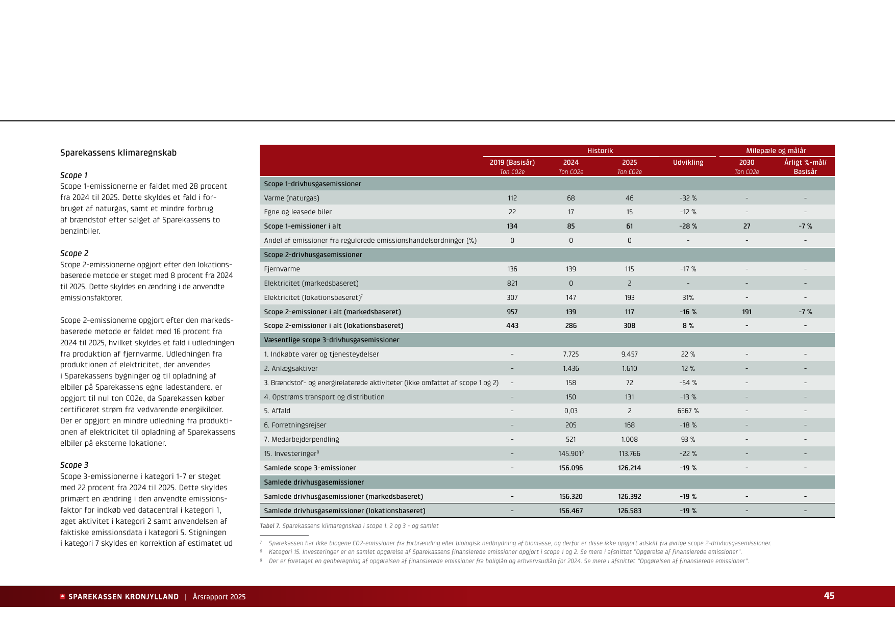 Emissions data extracted from page 45