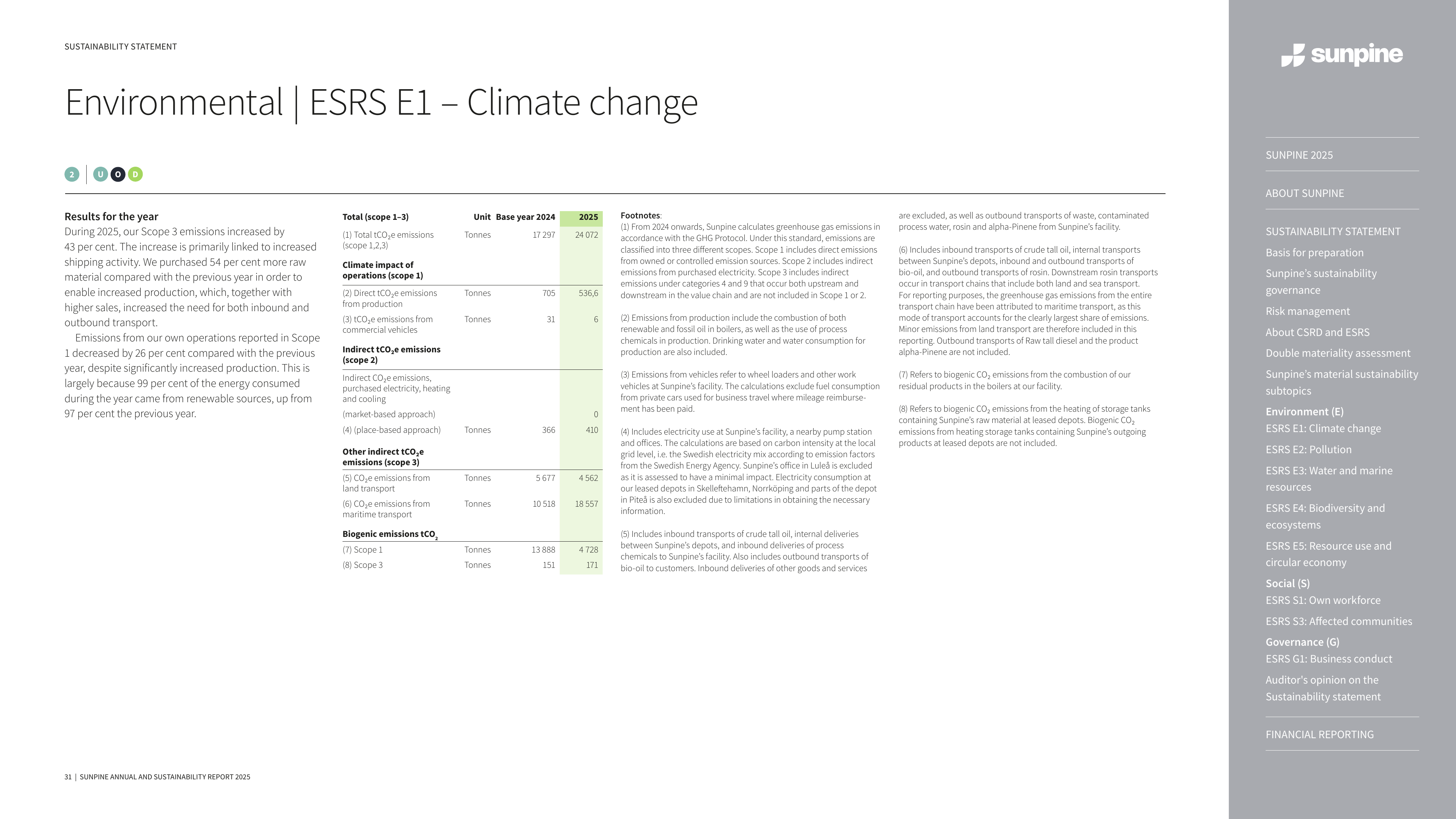 Emissions data extracted from page 31