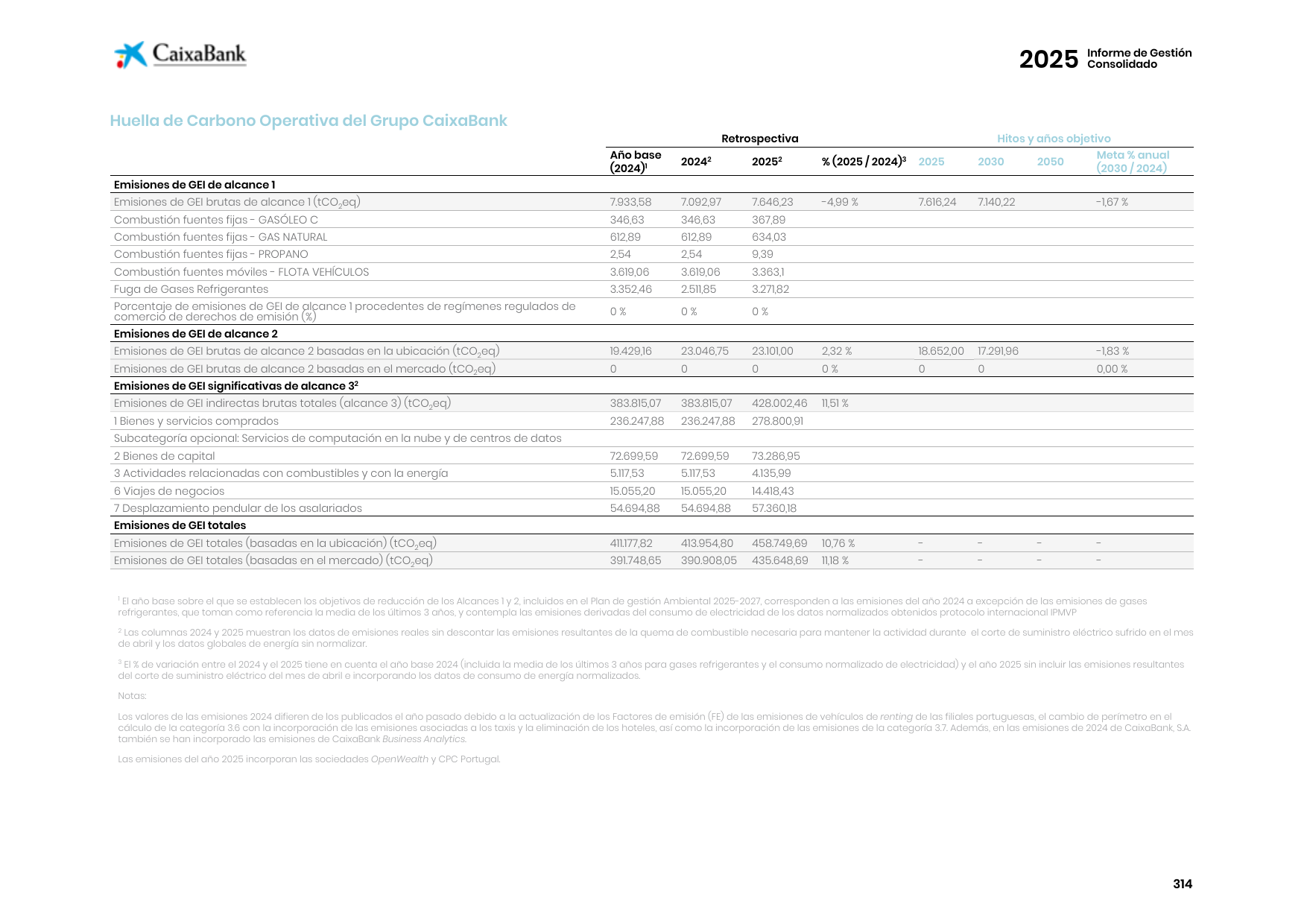 Emissions data extracted from page 316