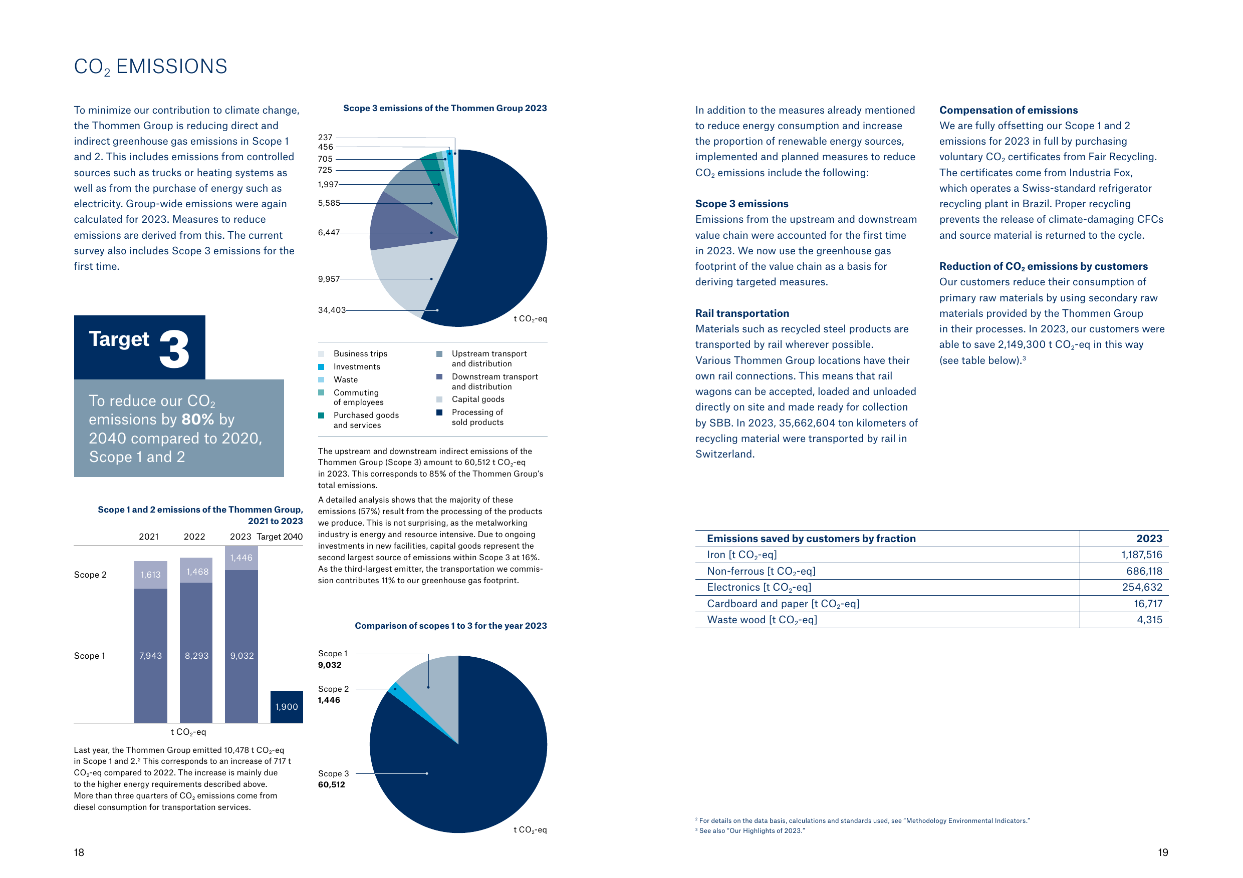Emissions data extracted from page 10
