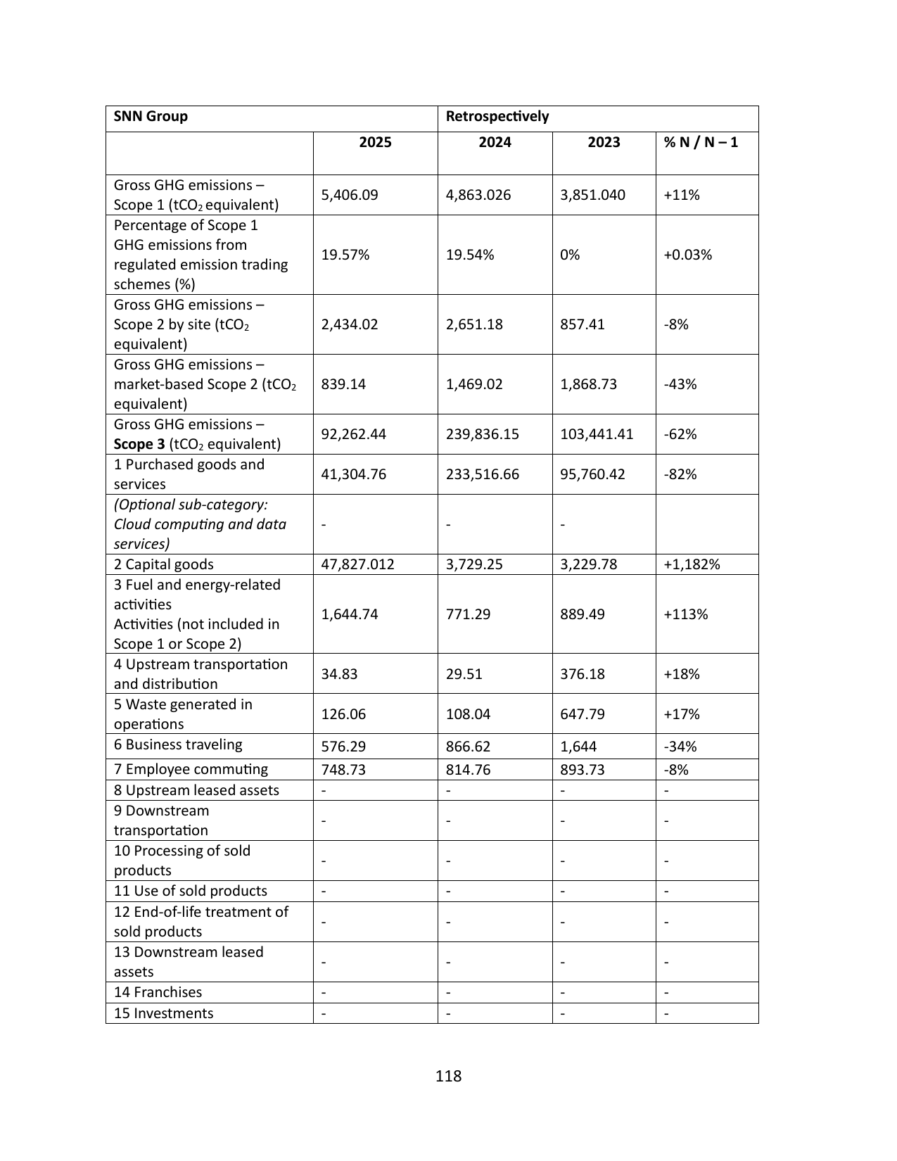 Emissions data extracted from page 462