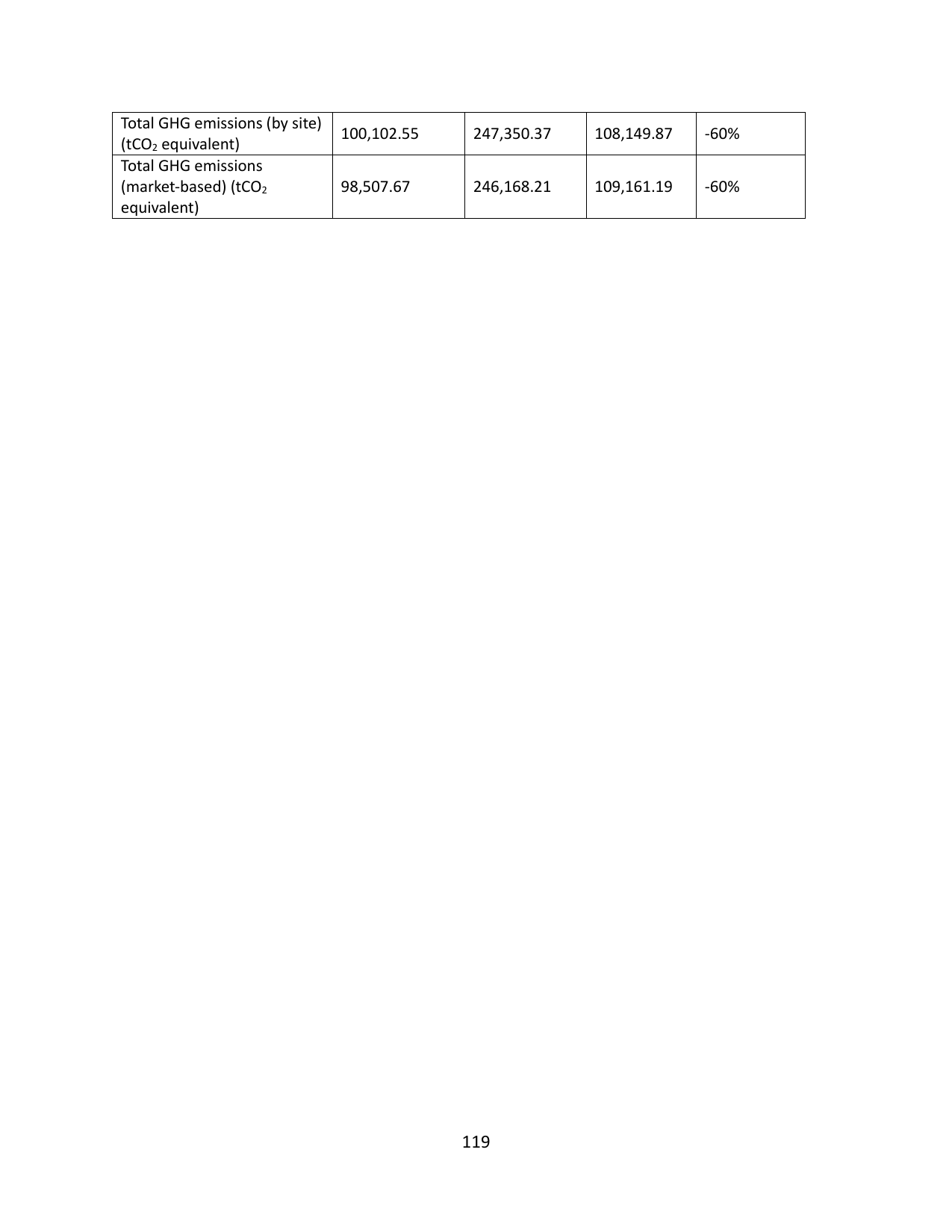 Emissions data extracted from page 463