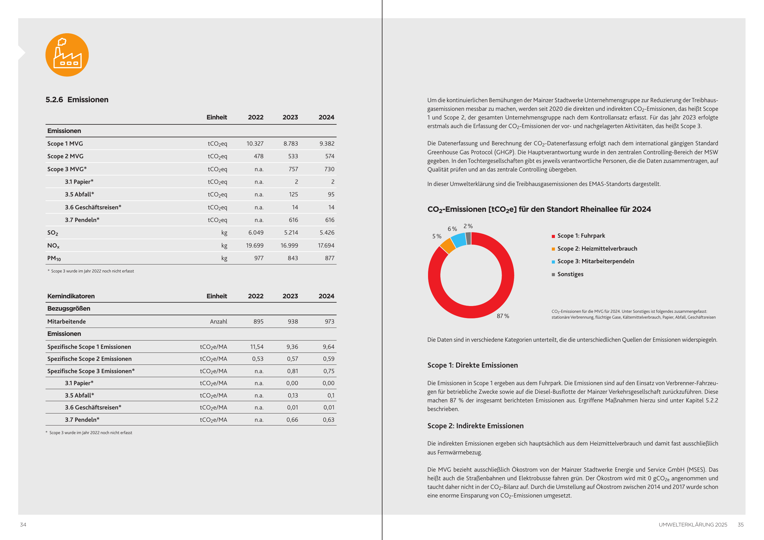 Emissions data extracted from page 18