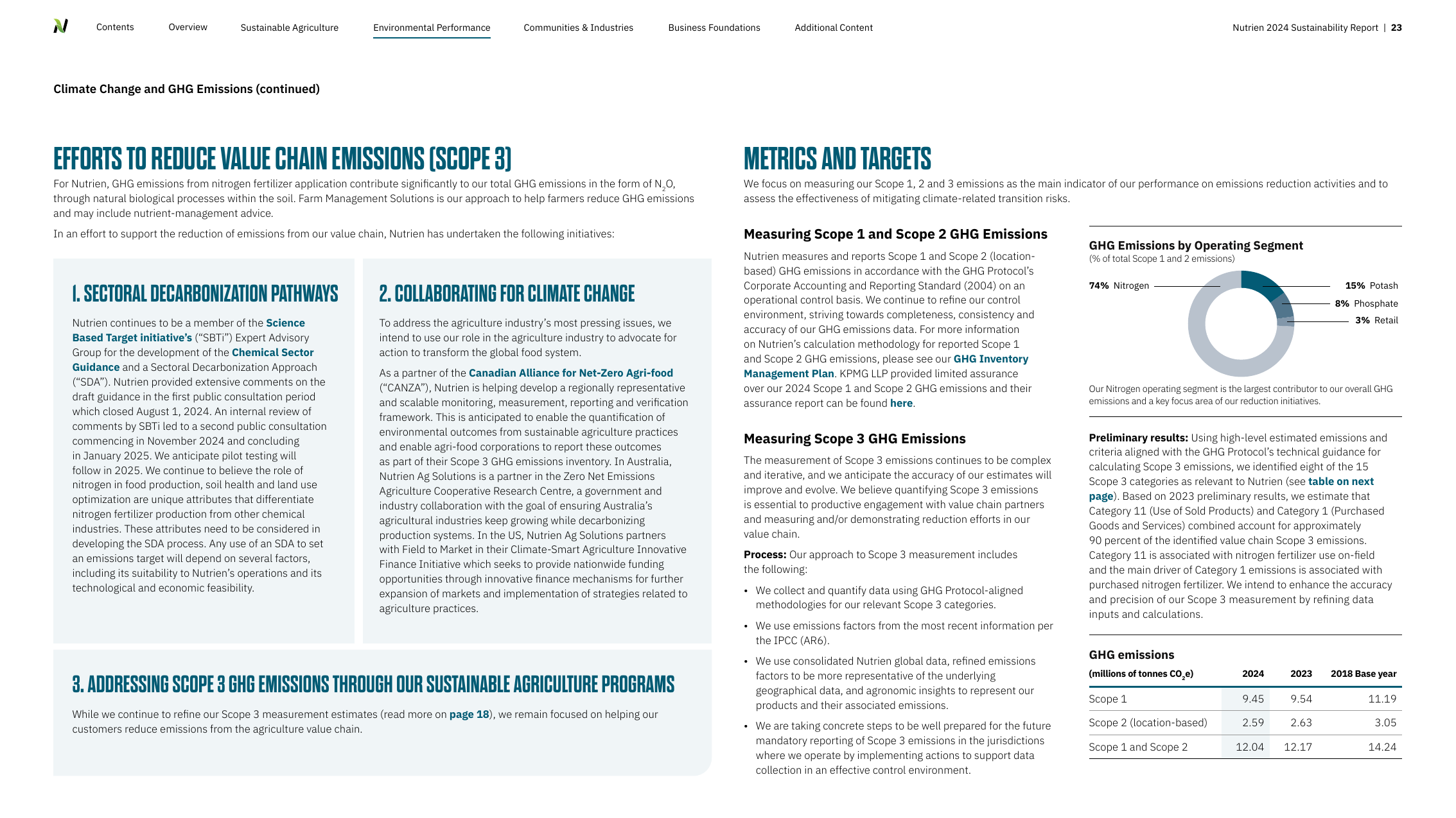 Emissions data extracted from page 23