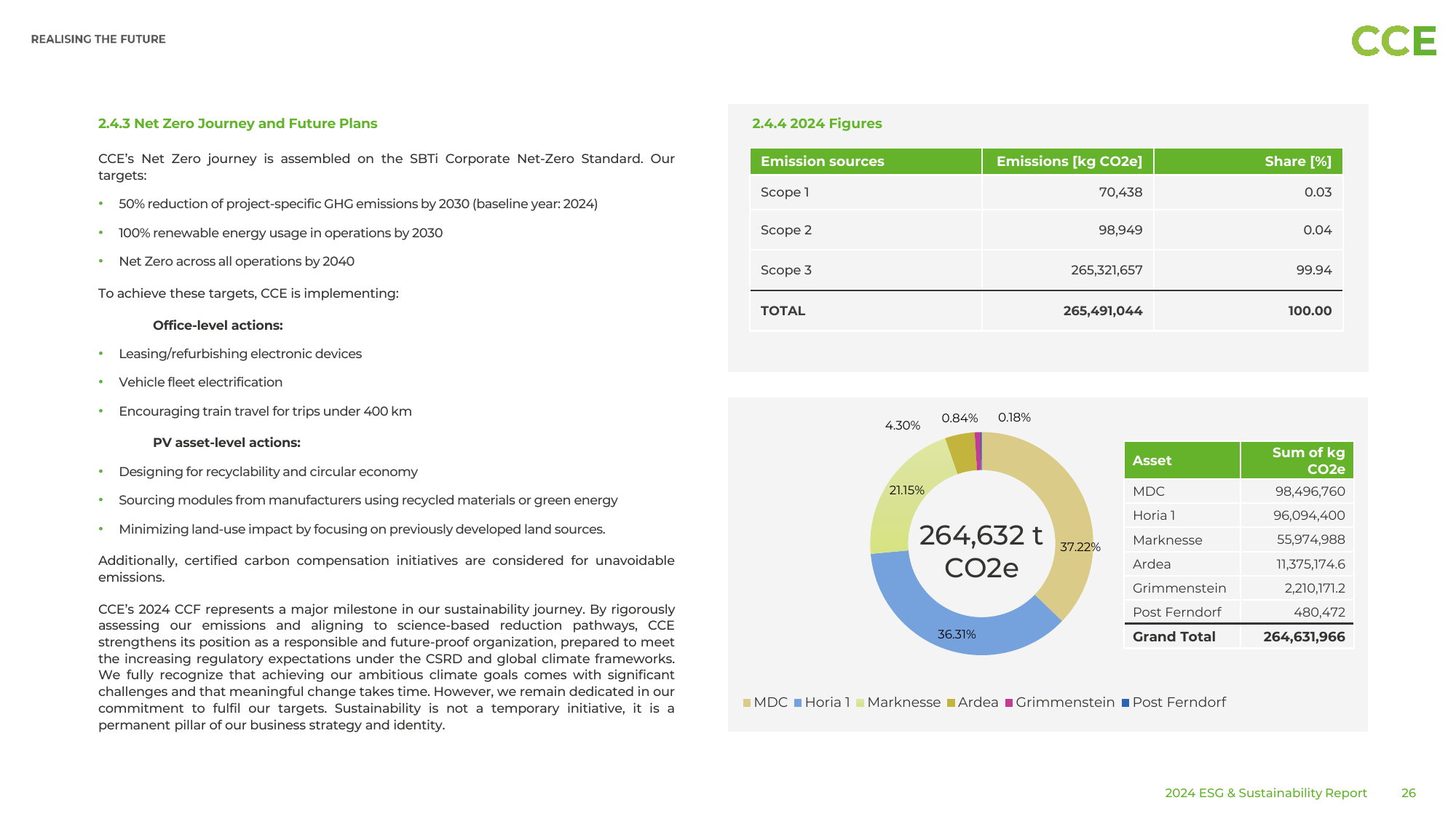Emissions data extracted from page 26