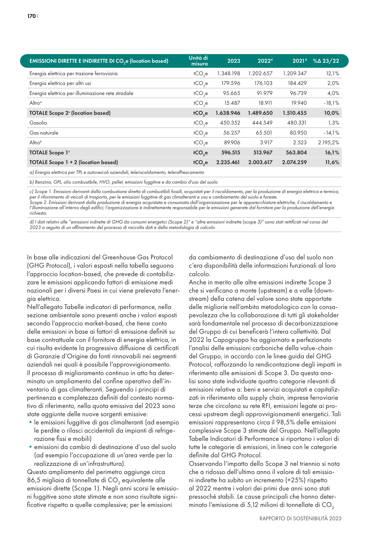 Emissions data extracted from page 172