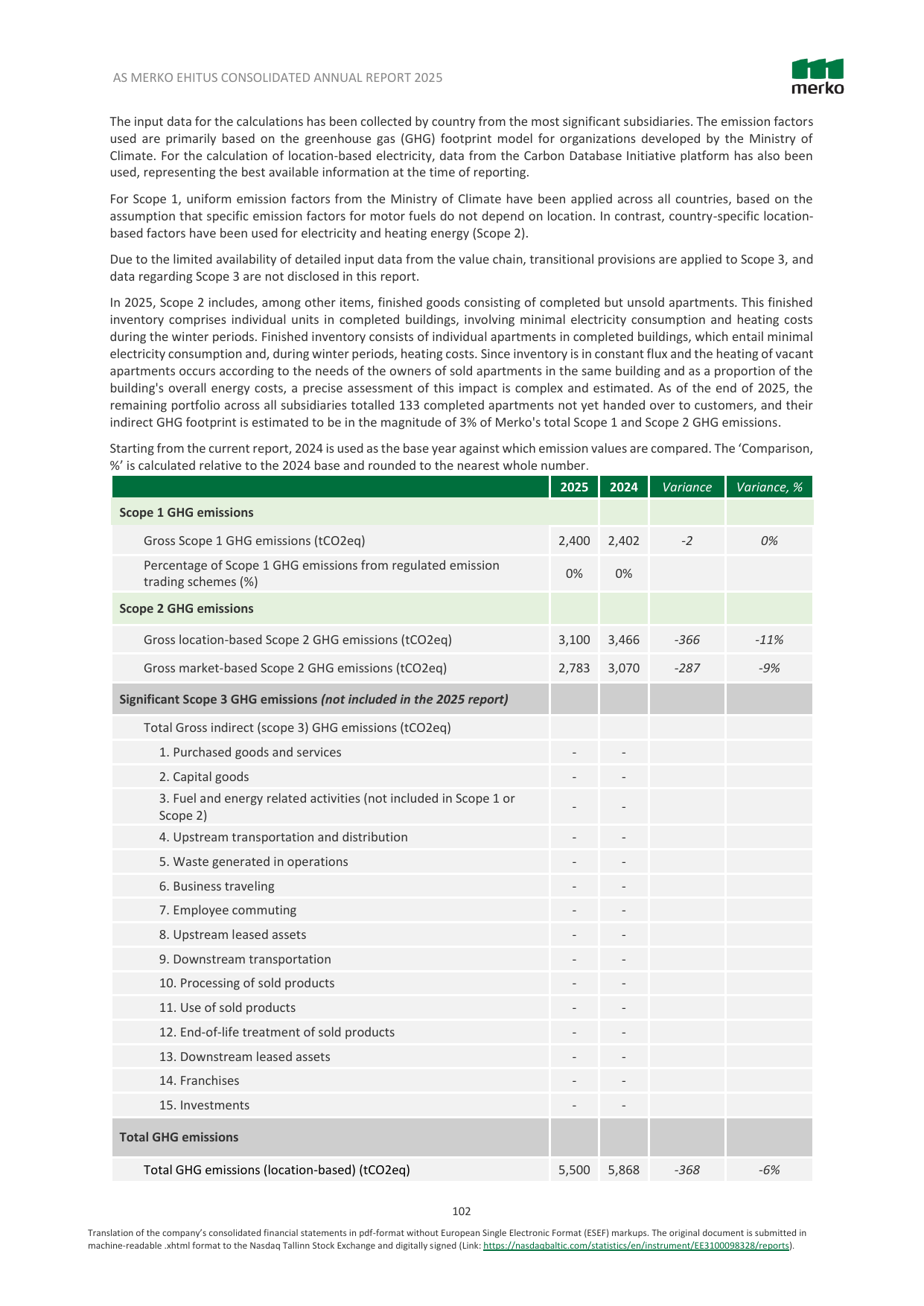 Emissions data extracted from page 102