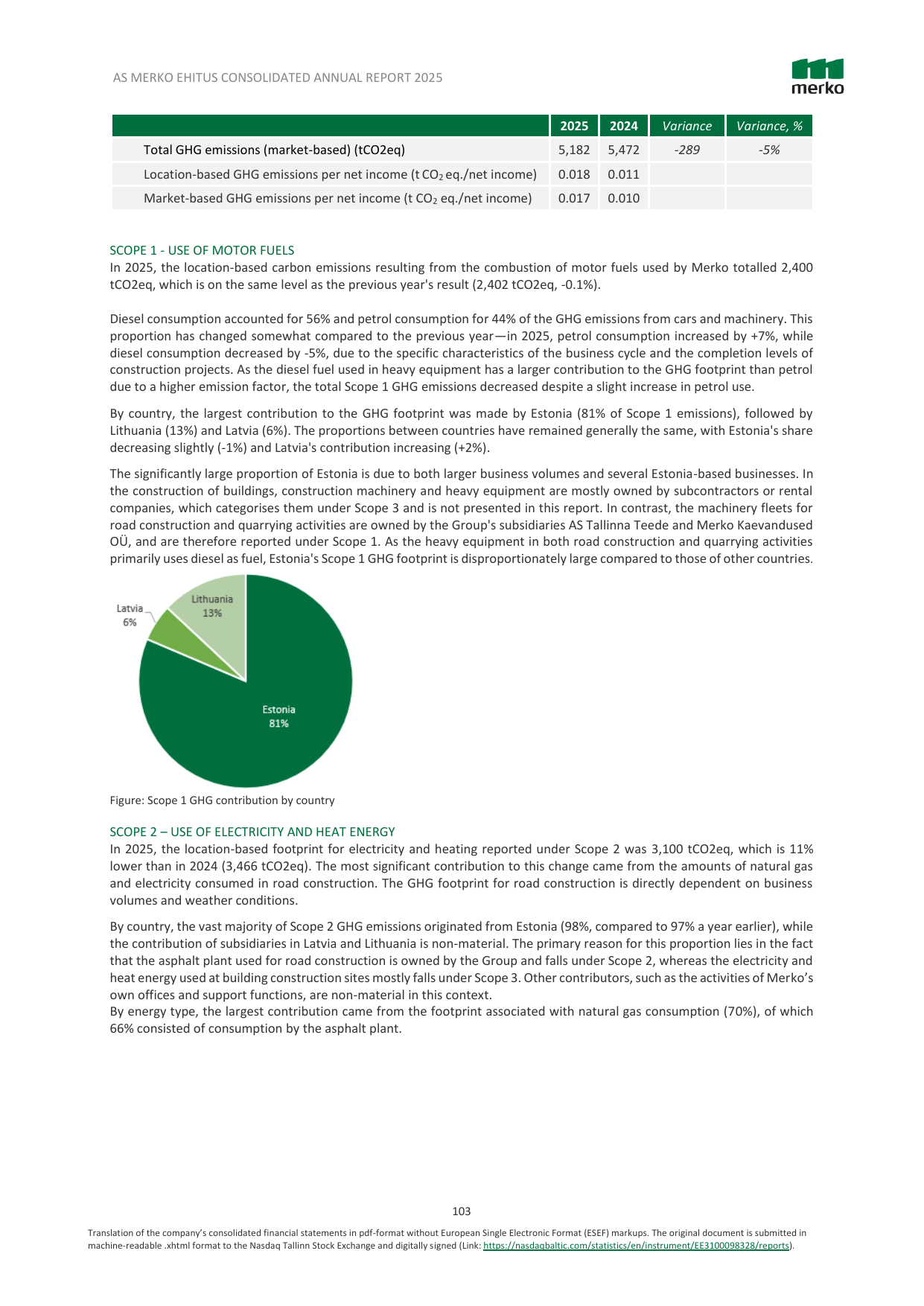 Emissions data extracted from page 103