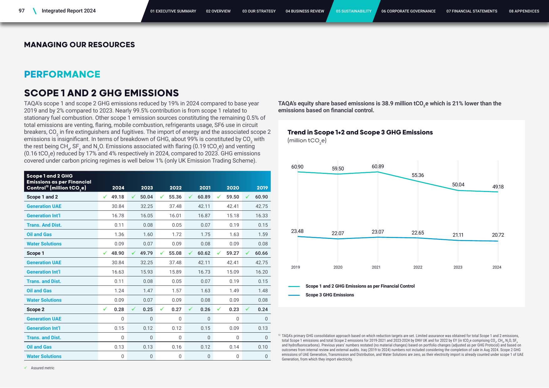 Emissions data extracted from page 99
