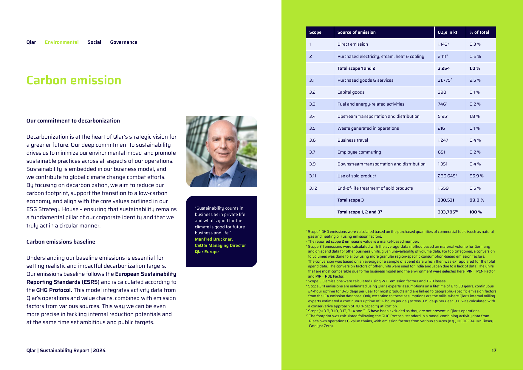 Emissions data extracted from page 17