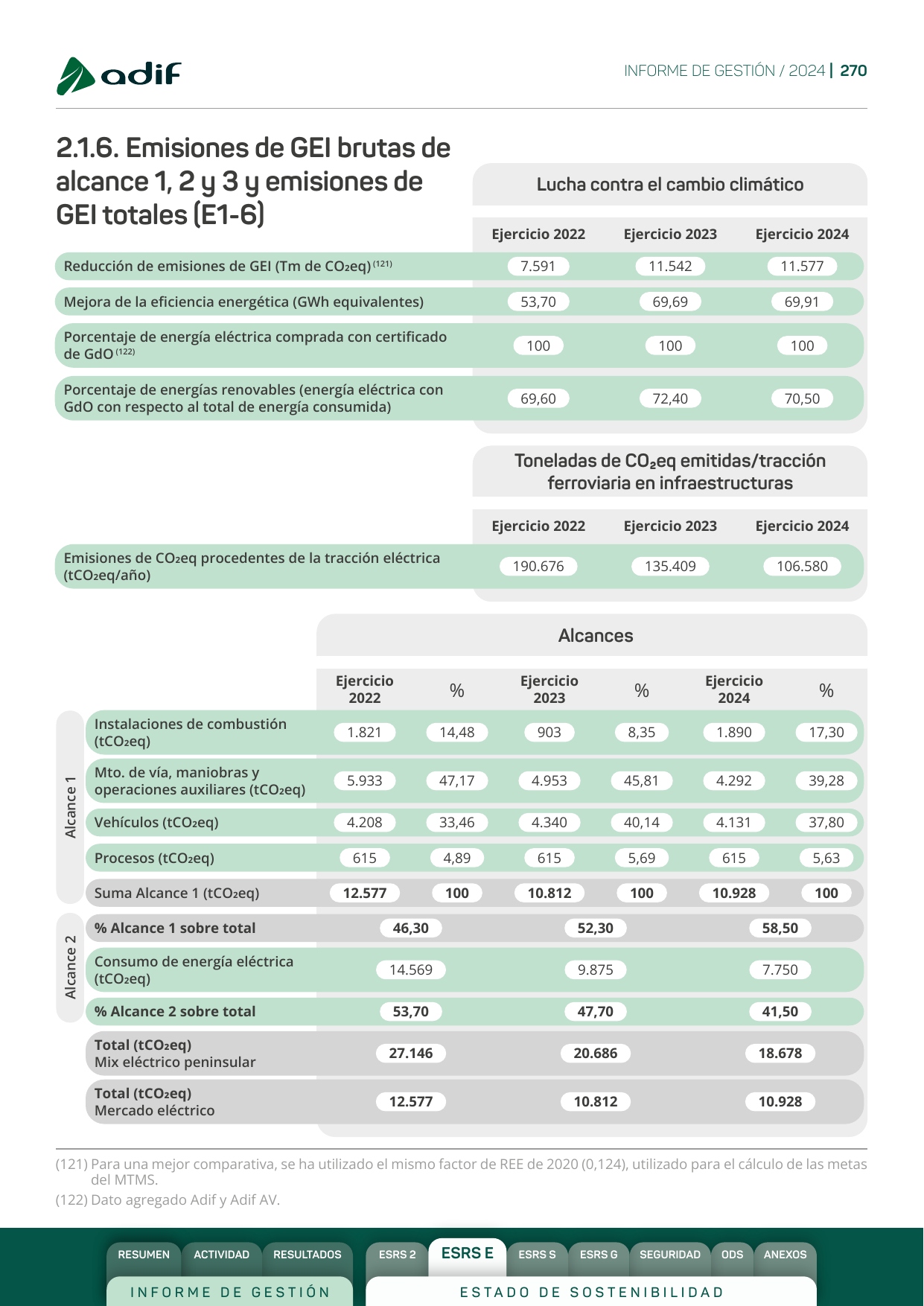 Emissions data extracted from page 270