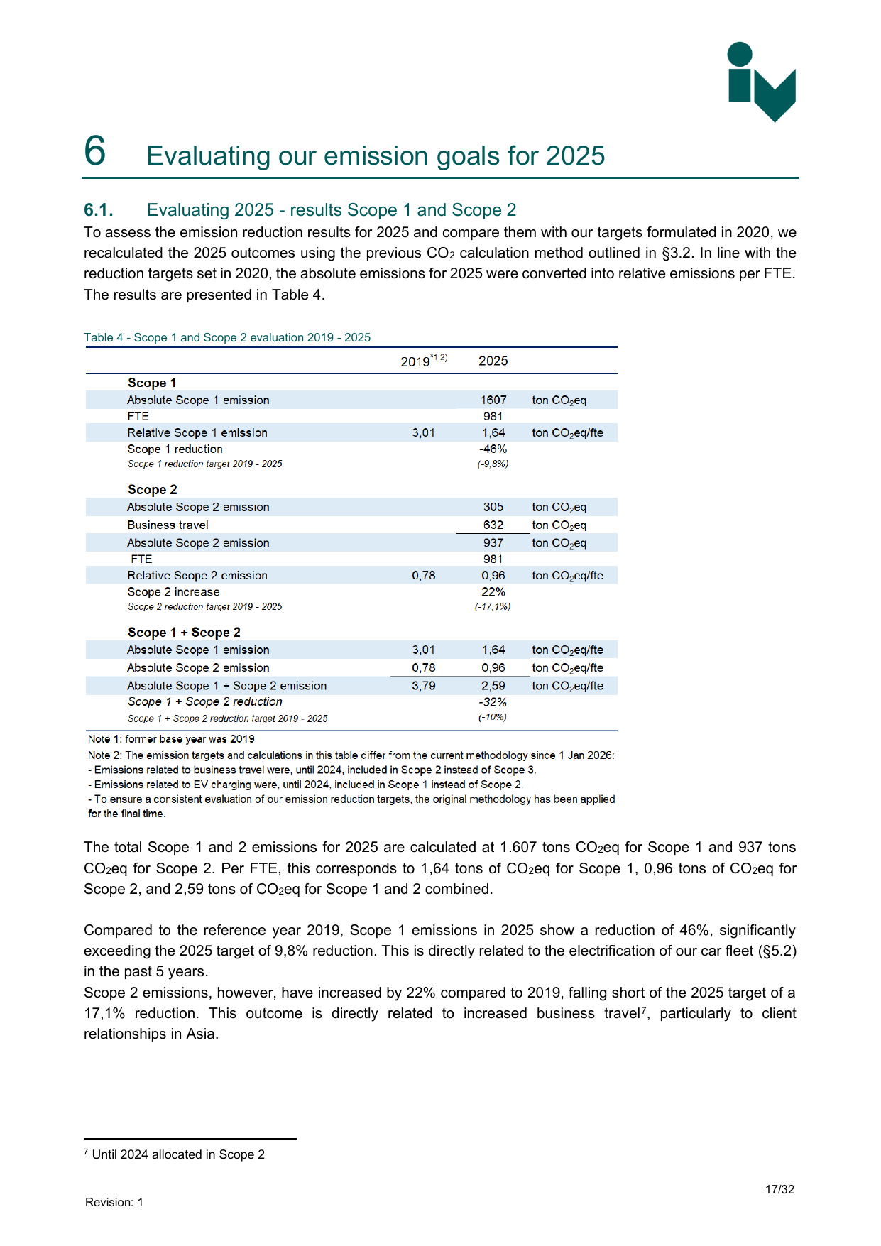 Emissions data extracted from page 17