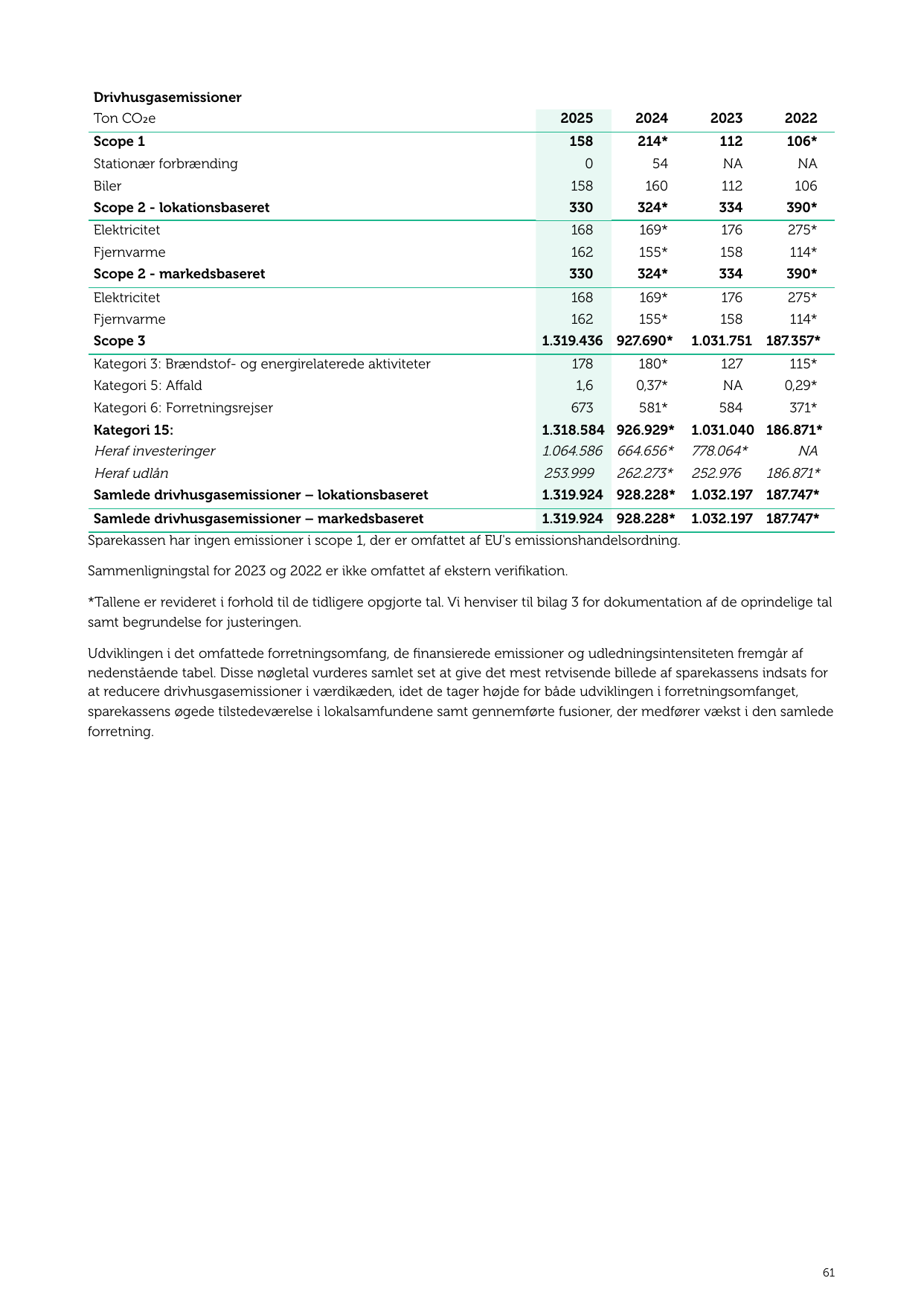 Emissions data extracted from page 61