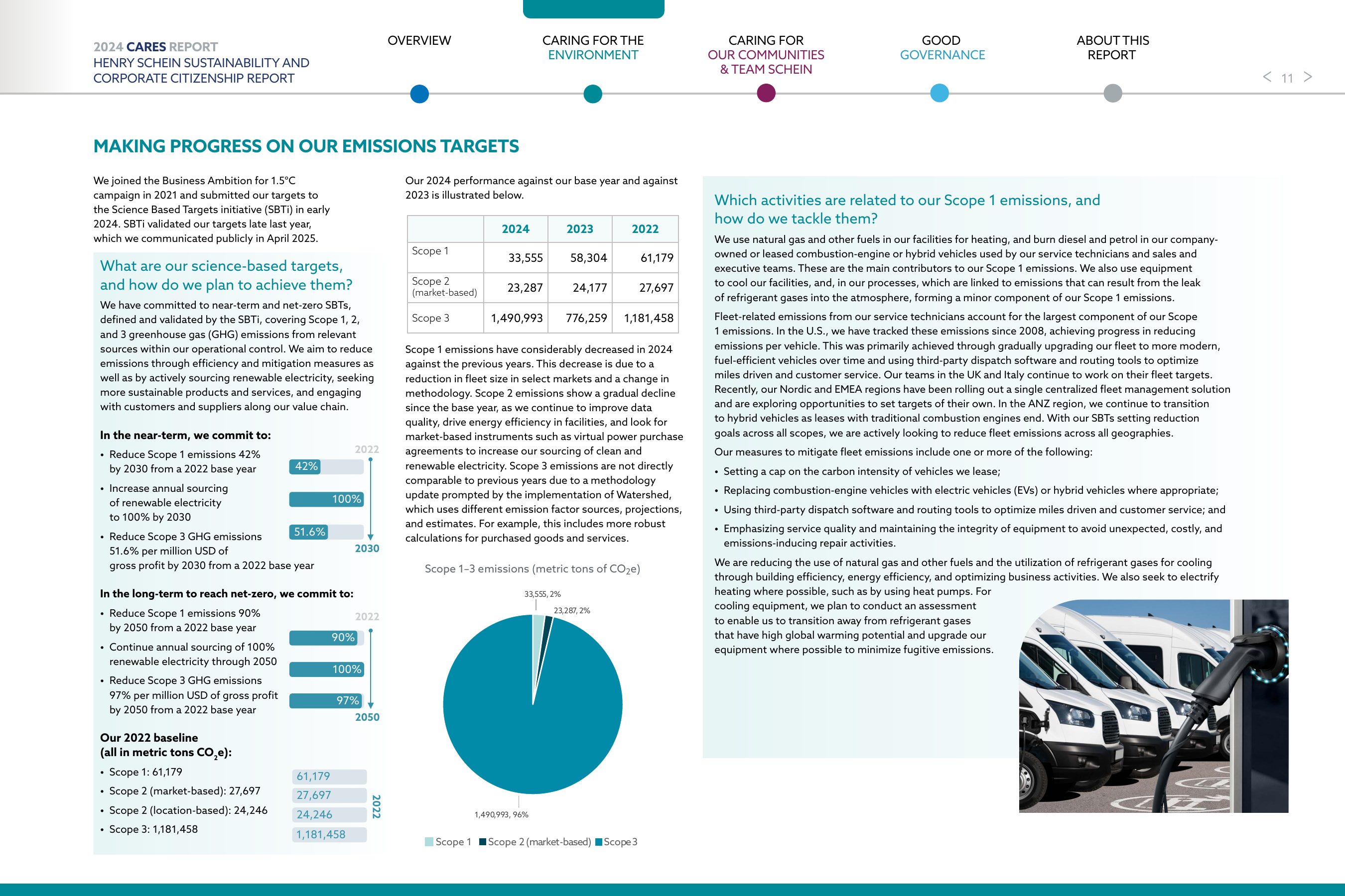 Emissions data extracted from page 11