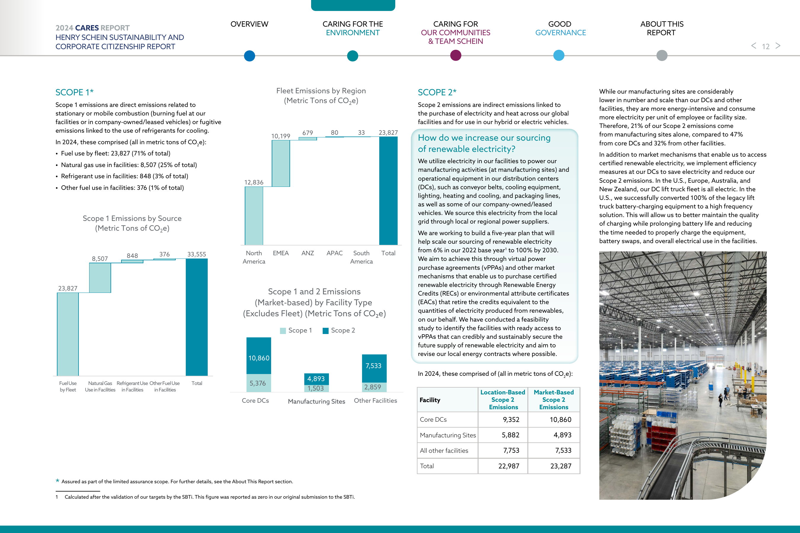 Emissions data extracted from page 12