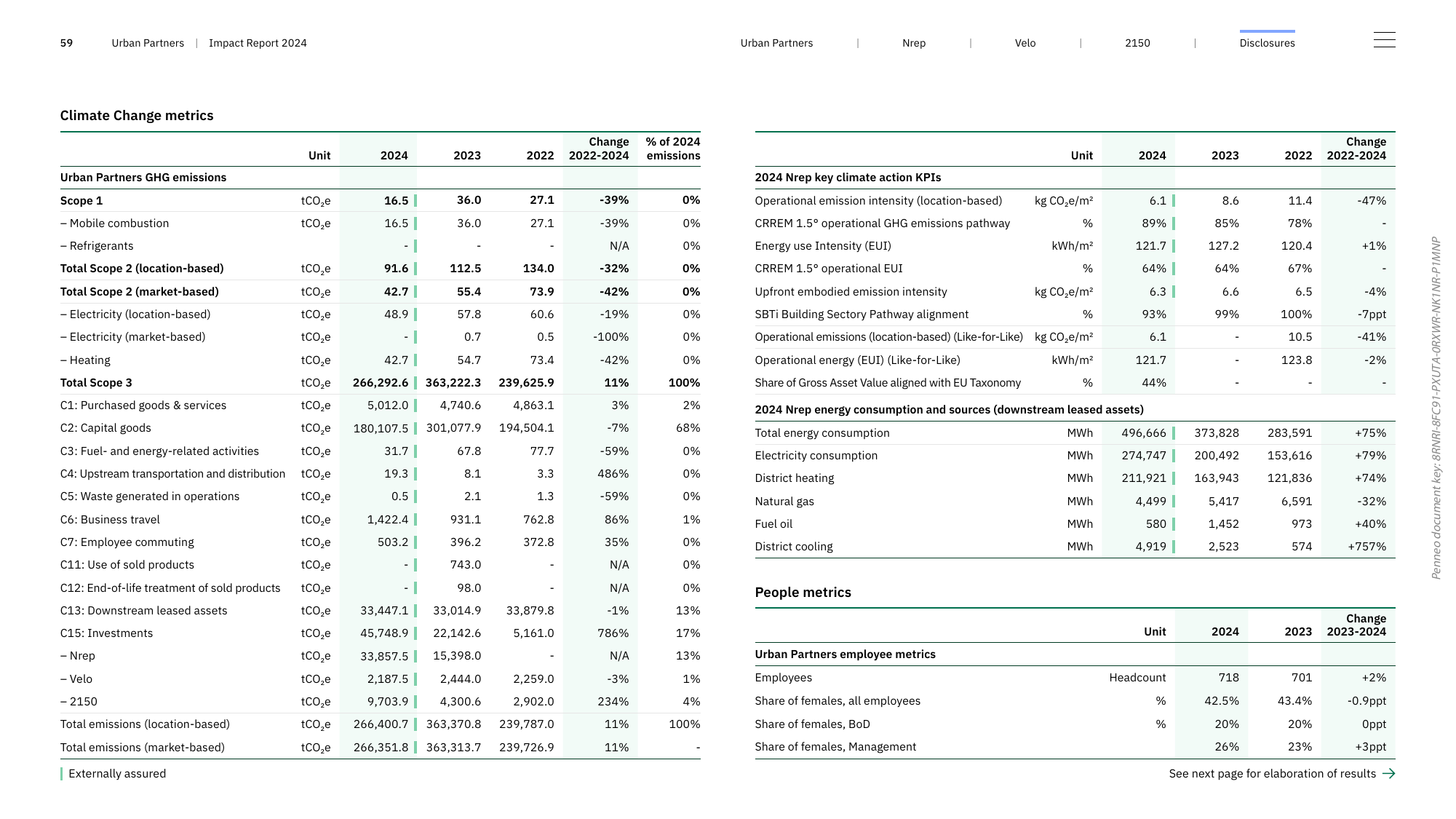 Emissions data extracted from page 59