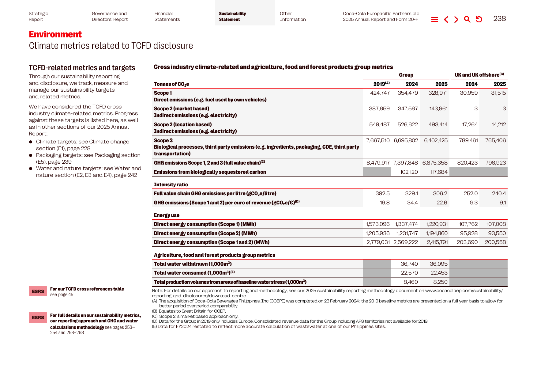 Emissions data extracted from page 18