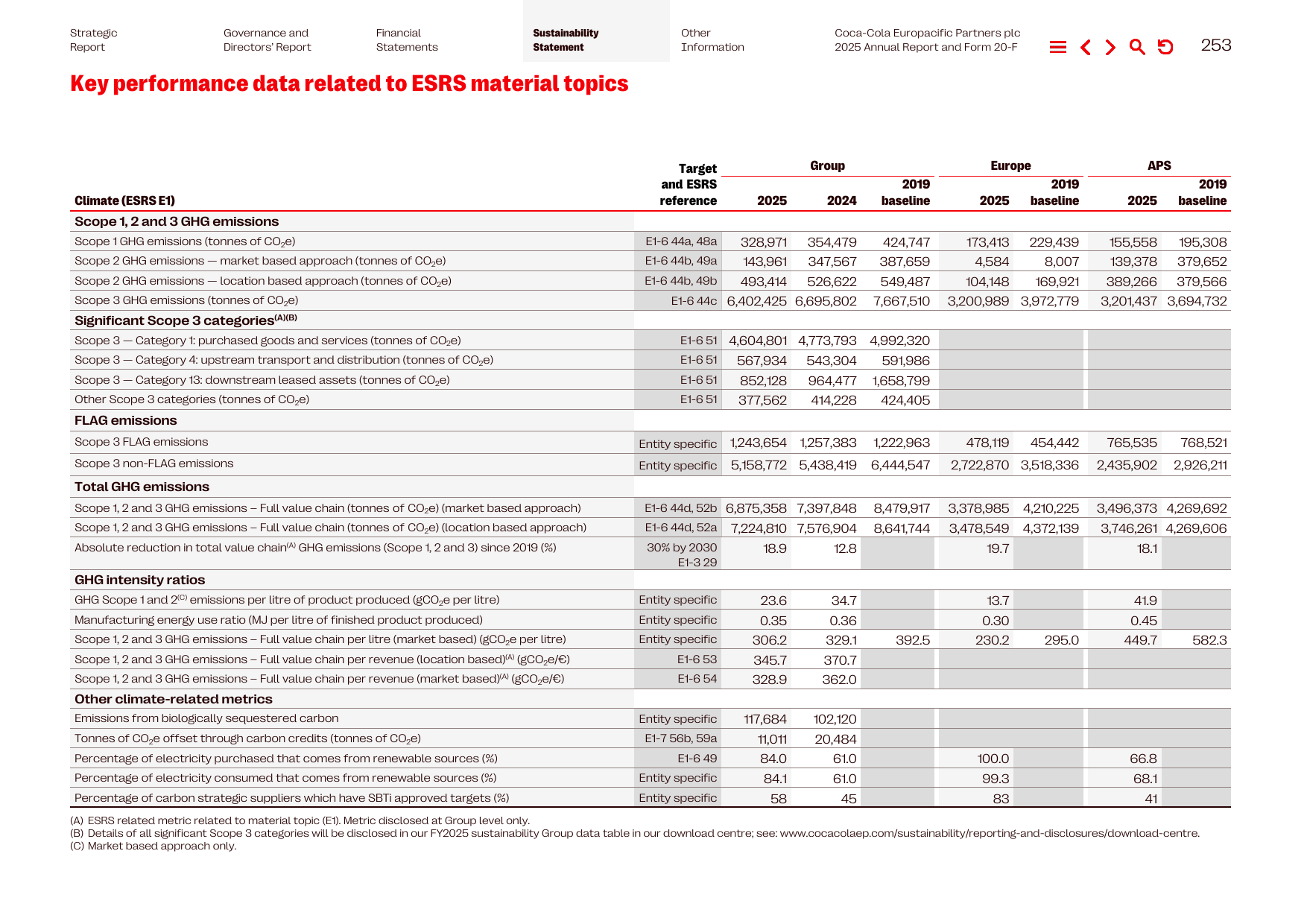 Emissions data extracted from page 33