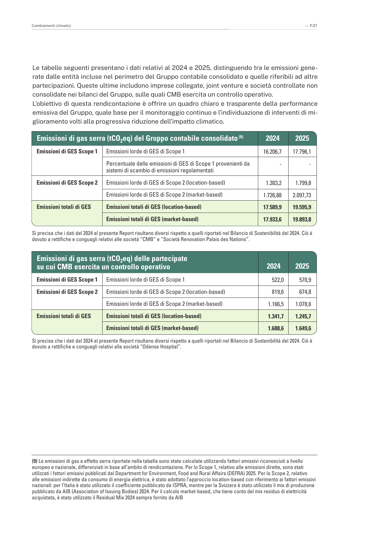 Emissions data extracted from page 37