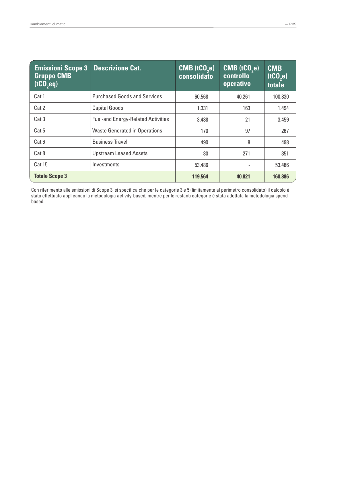Emissions data extracted from page 39