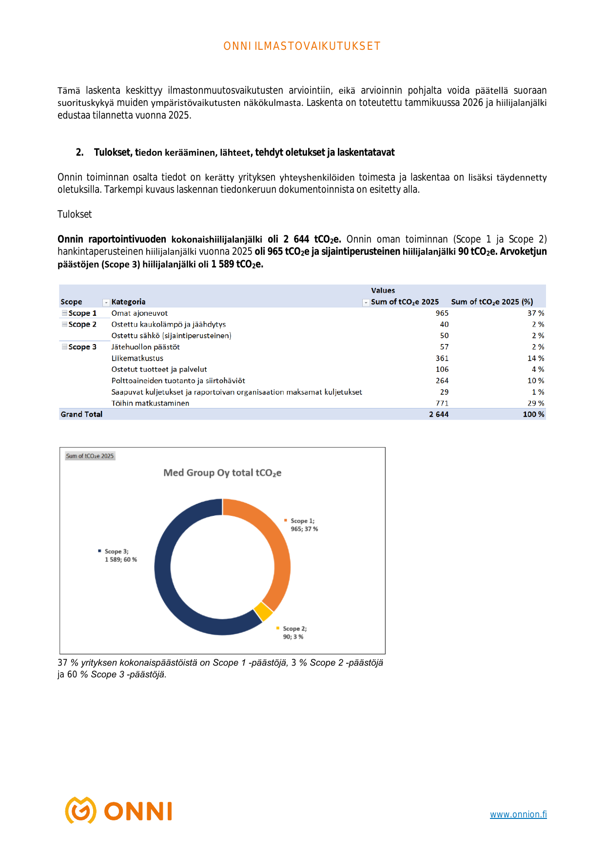 Emissions data extracted from page 3