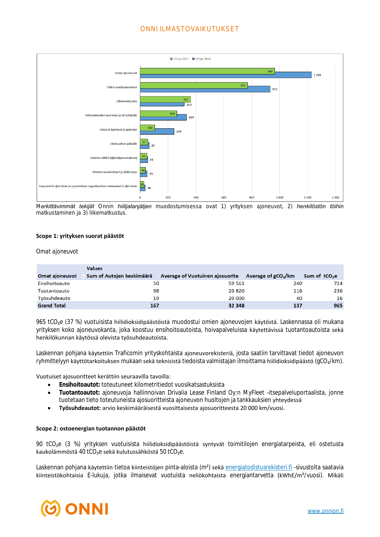 Emissions data extracted from page 4