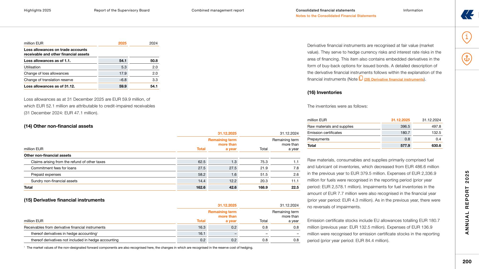 Emissions data extracted from page 200