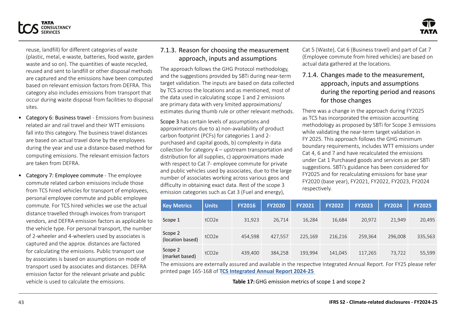 Emissions data extracted from page 43