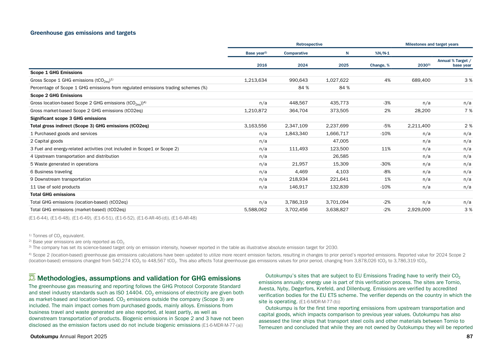Emissions data extracted from page 48