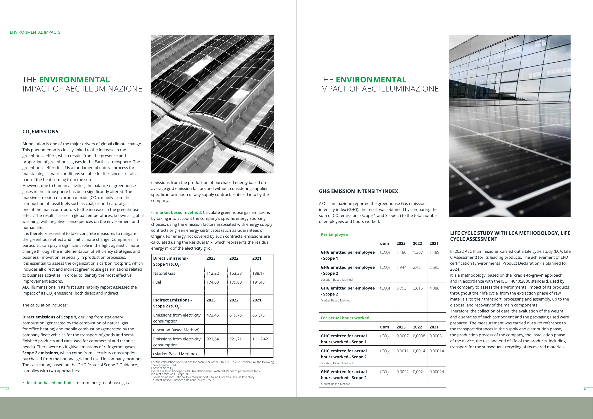Emissions data extracted from page 25