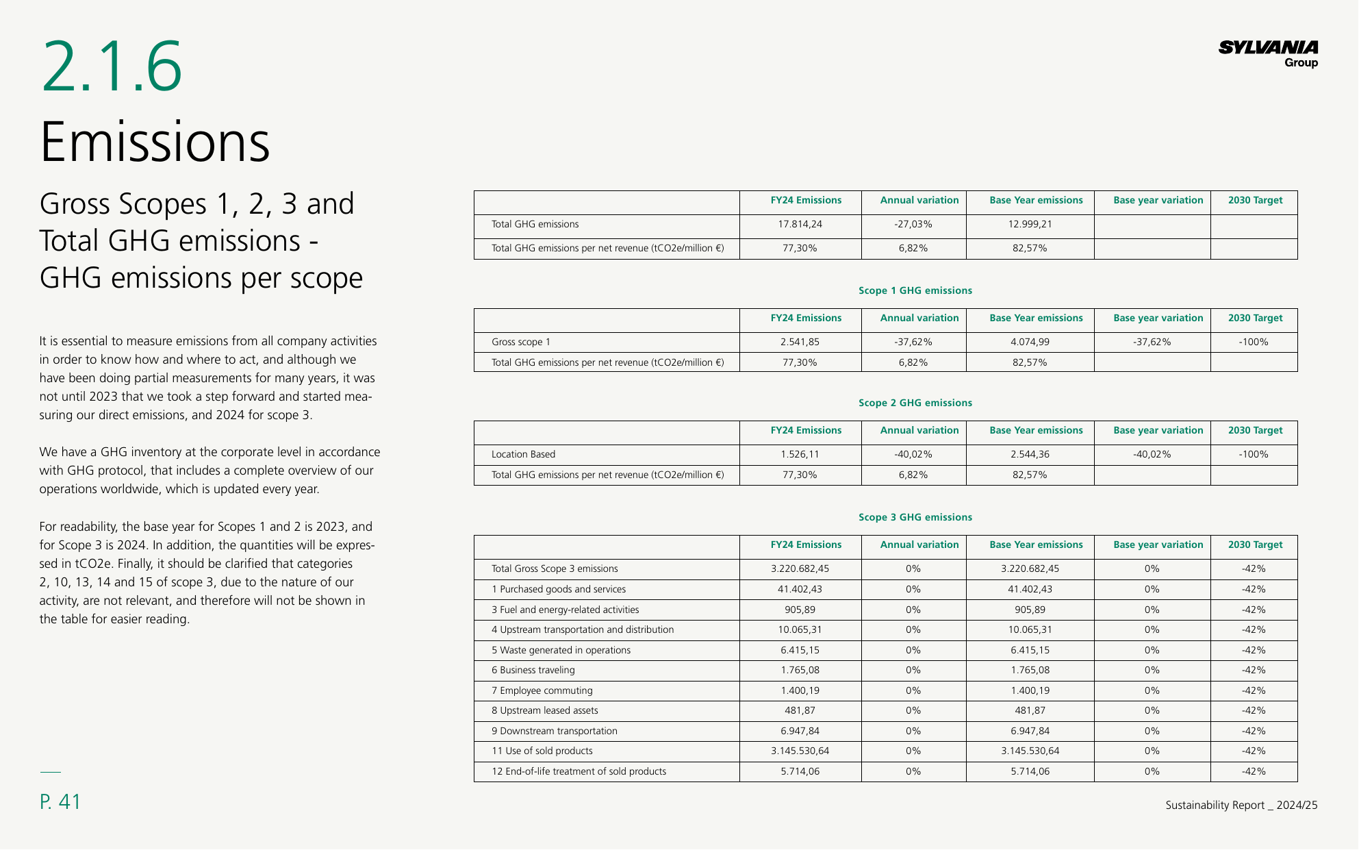 Emissions data extracted from page 41
