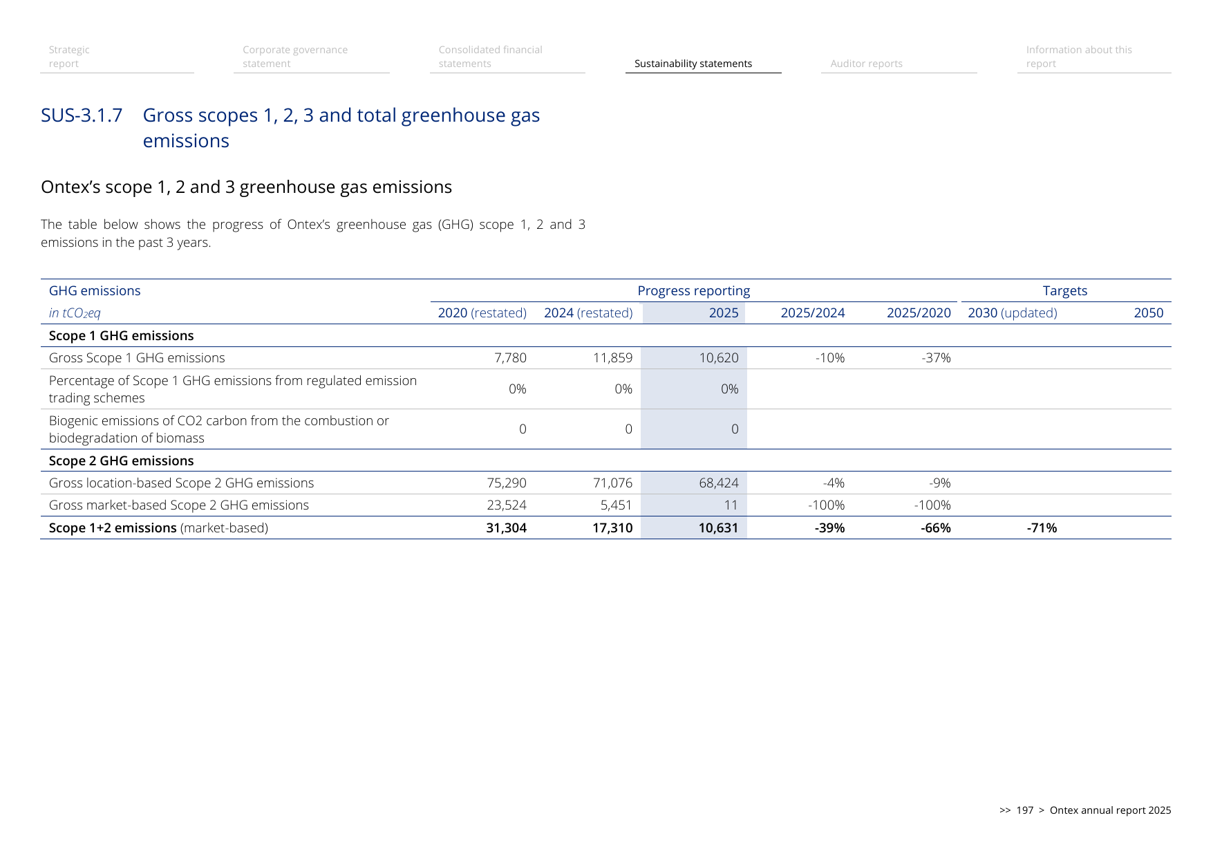 Emissions data extracted from page 197
