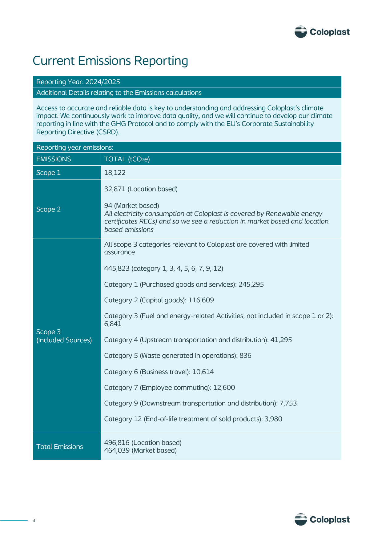 Emissions data extracted from page 3