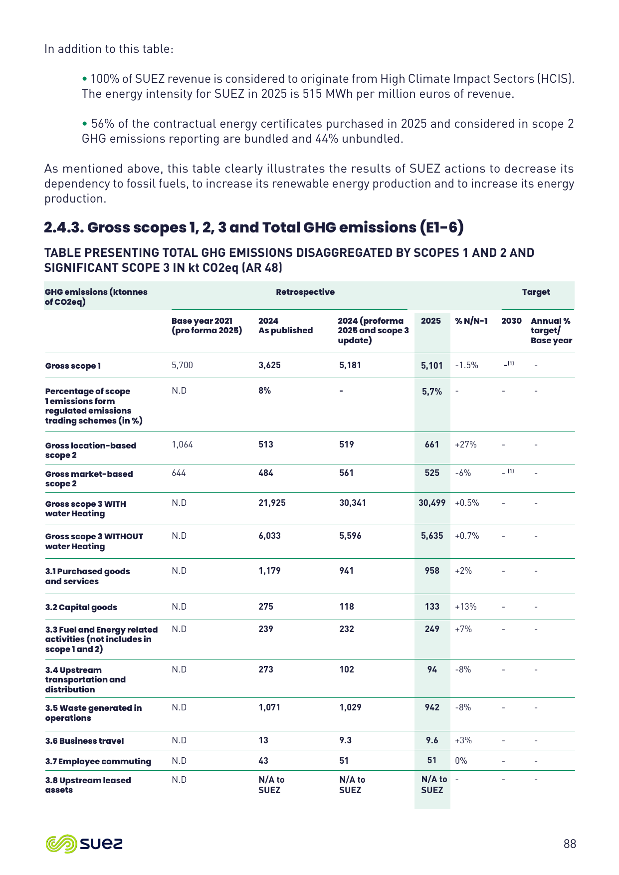 Emissions data extracted from page 88