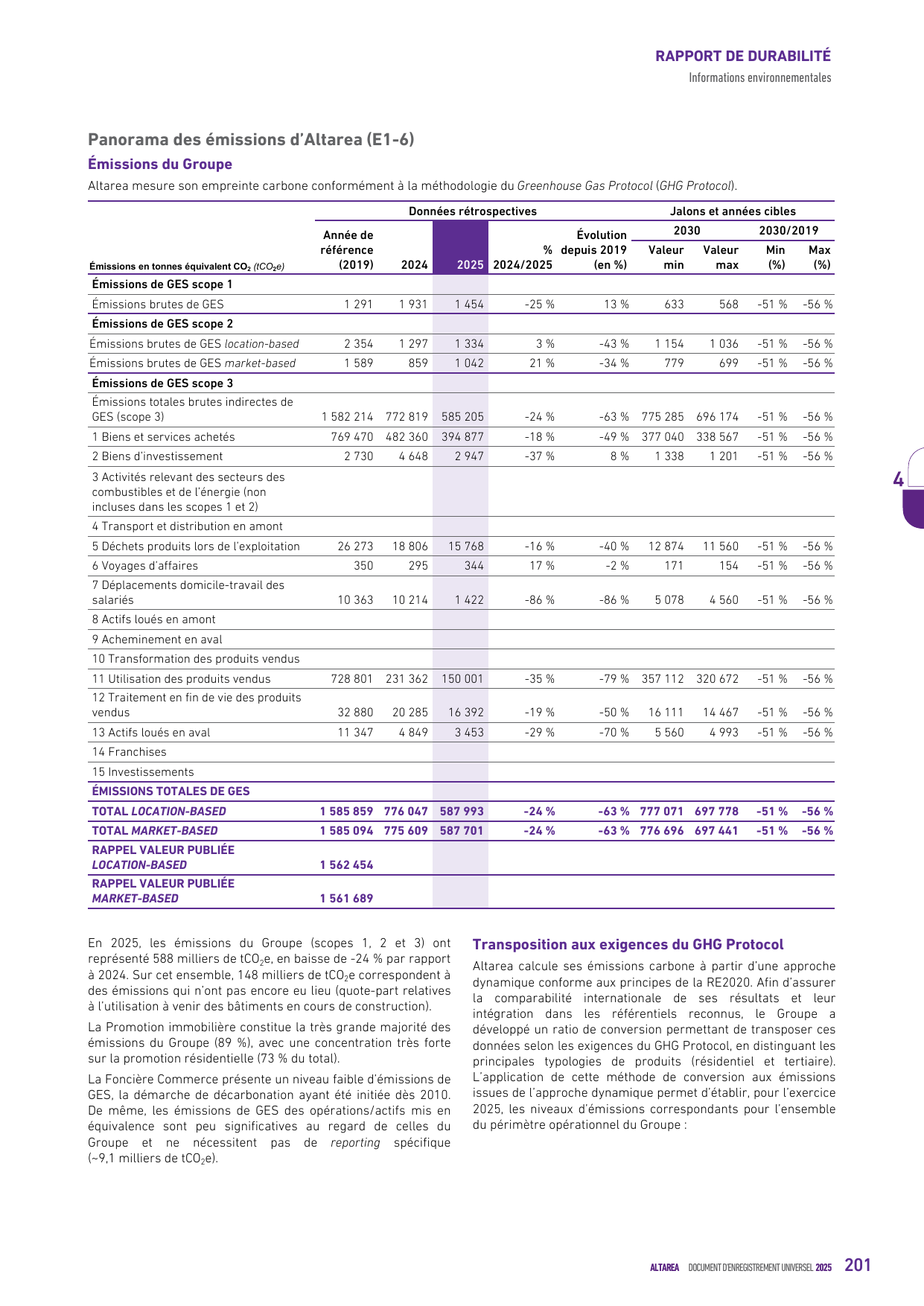 Emissions data extracted from page 203