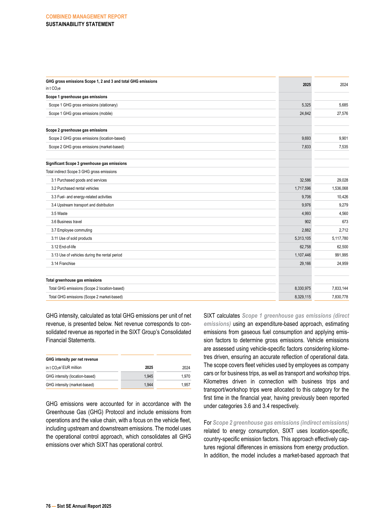 Emissions data extracted from page 78
