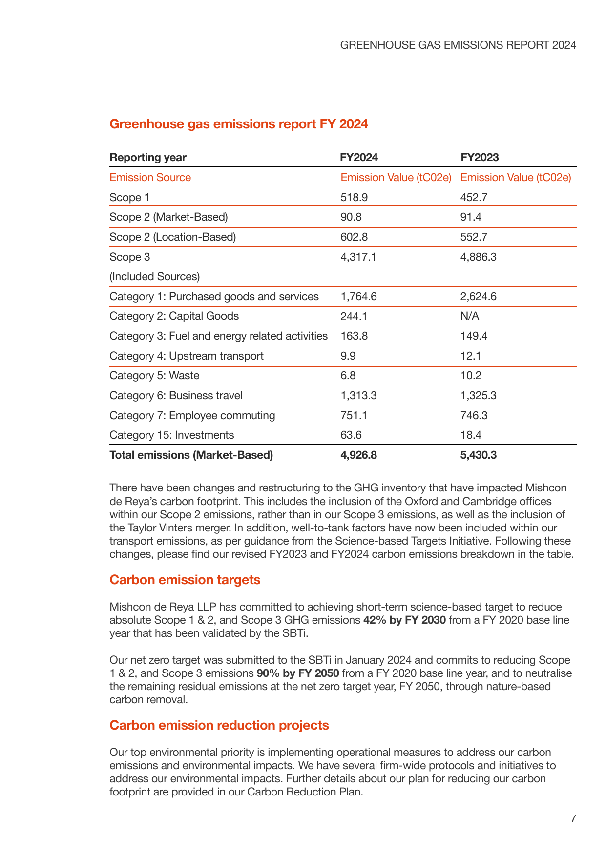Emissions data extracted from page 7