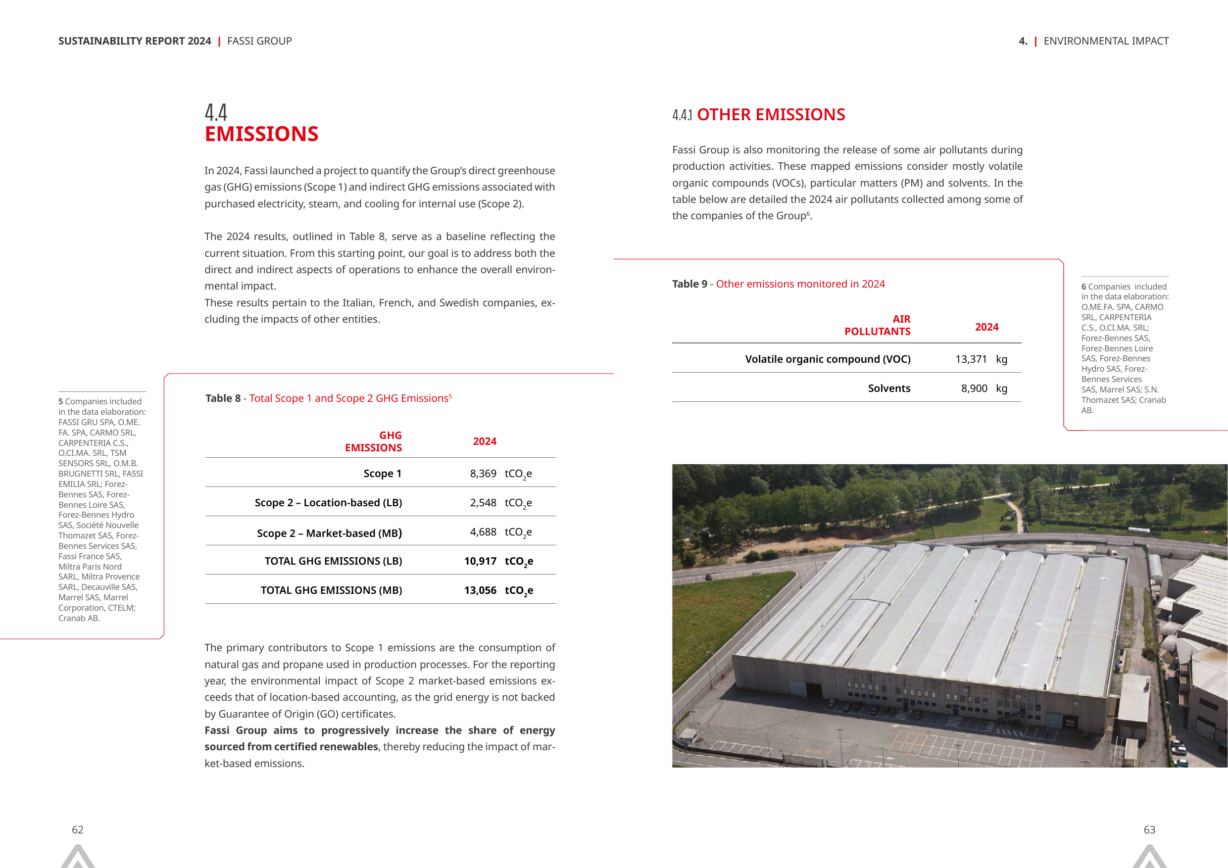 Emissions data extracted from page 32