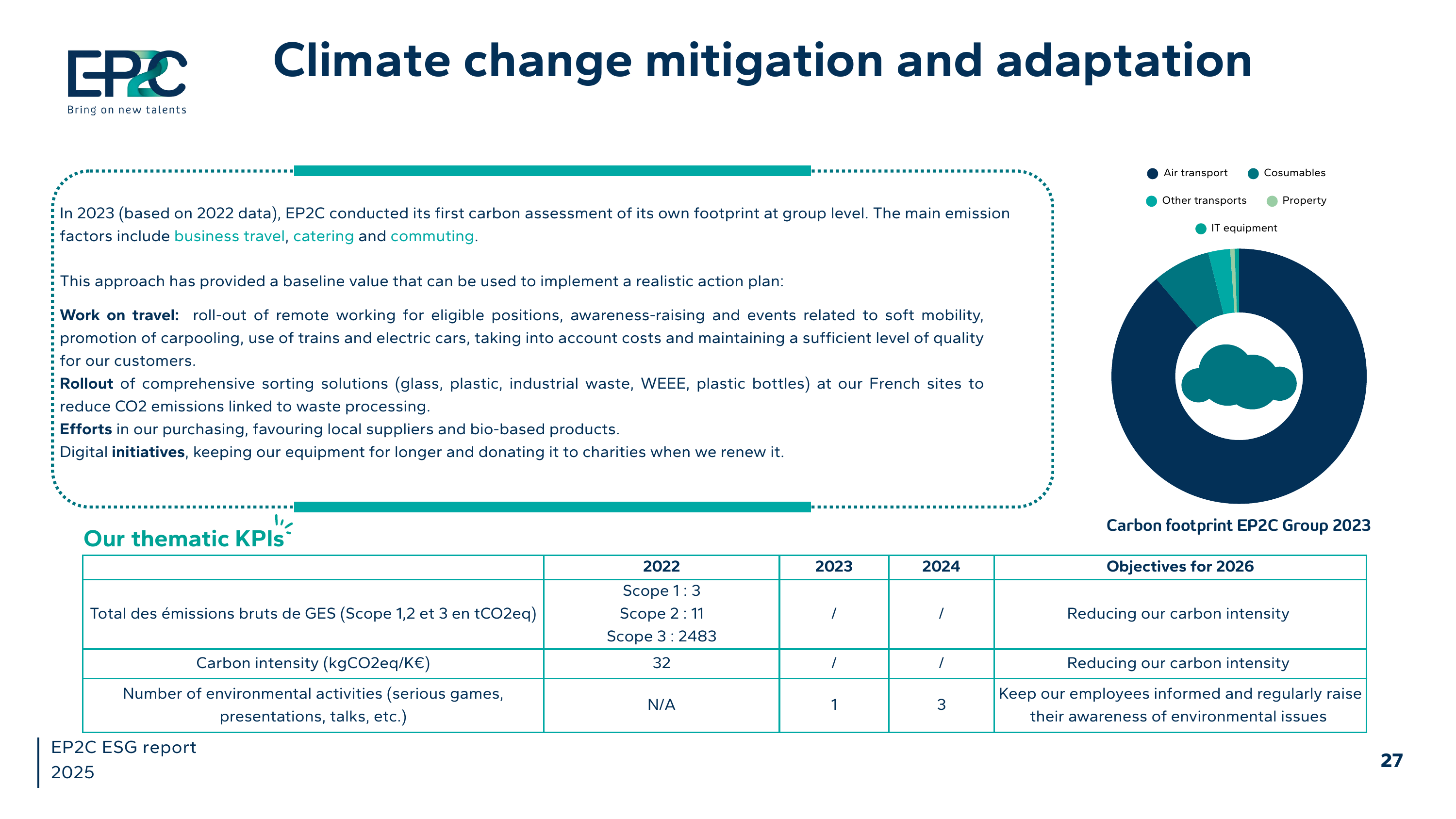 Emissions data extracted from page 28