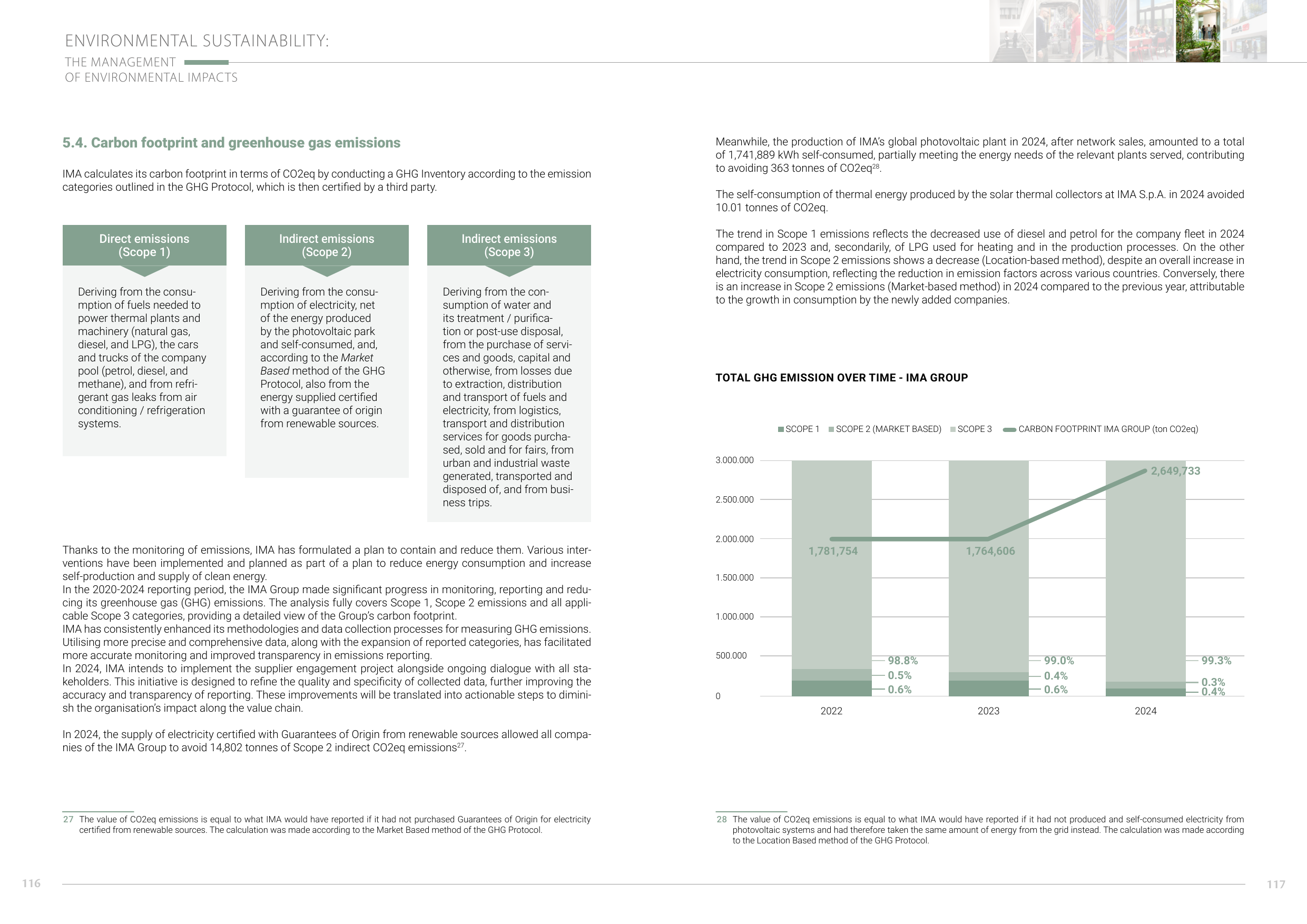 Emissions data extracted from page 60