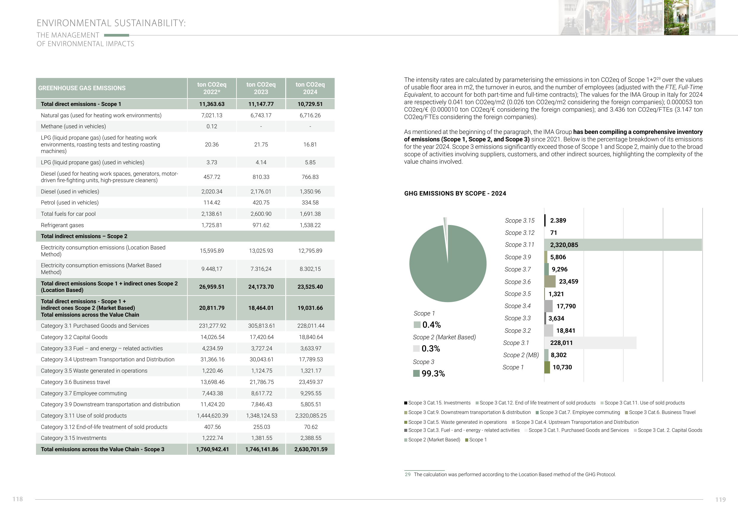 Emissions data extracted from page 61