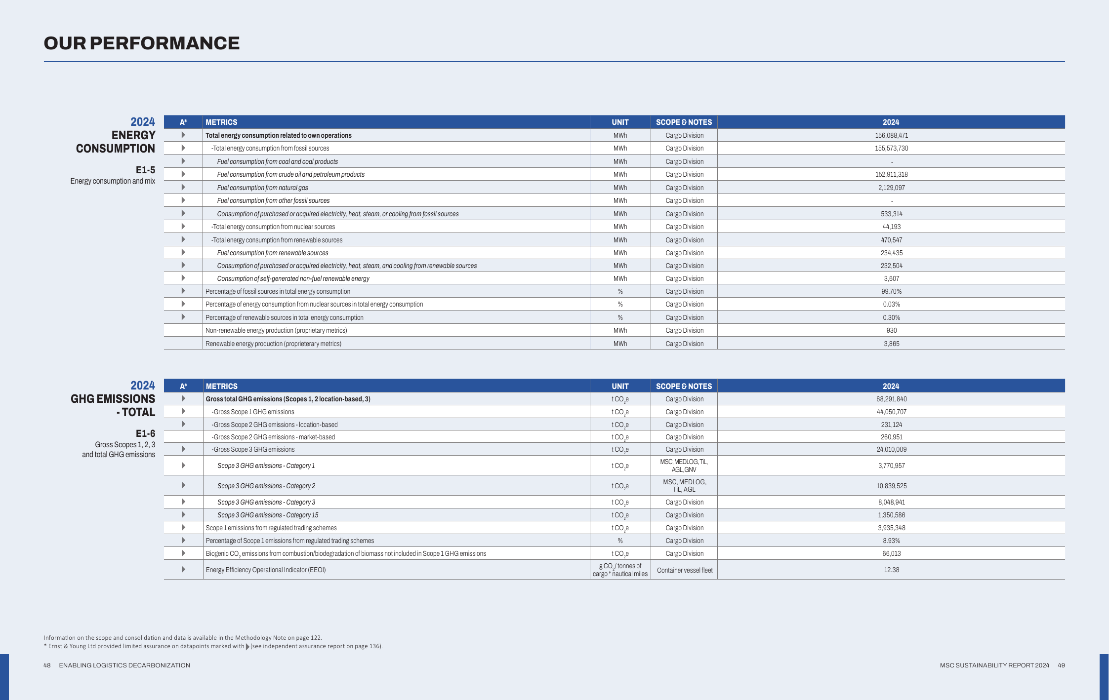 Emissions data extracted from page 26
