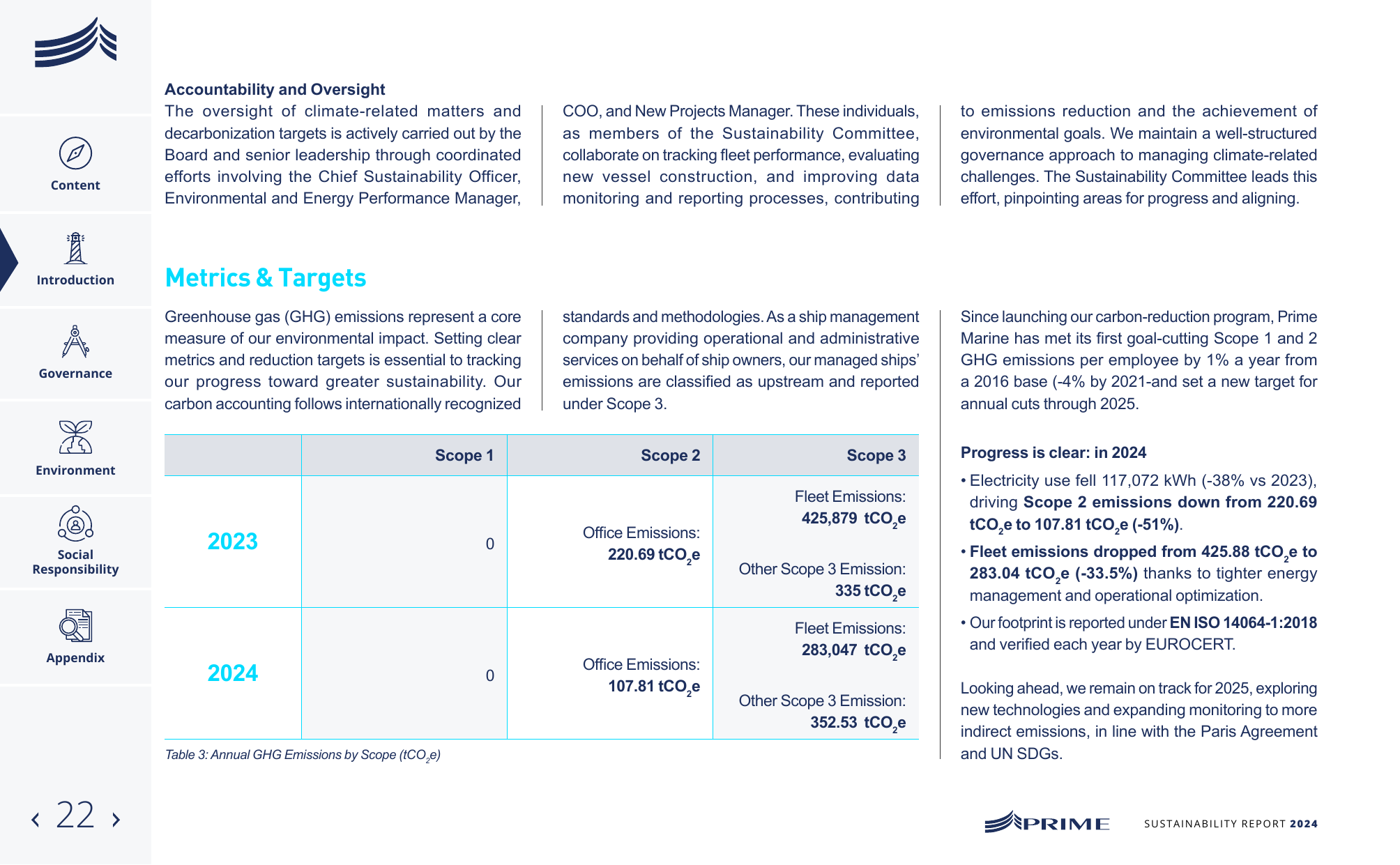 Emissions data extracted from page 22