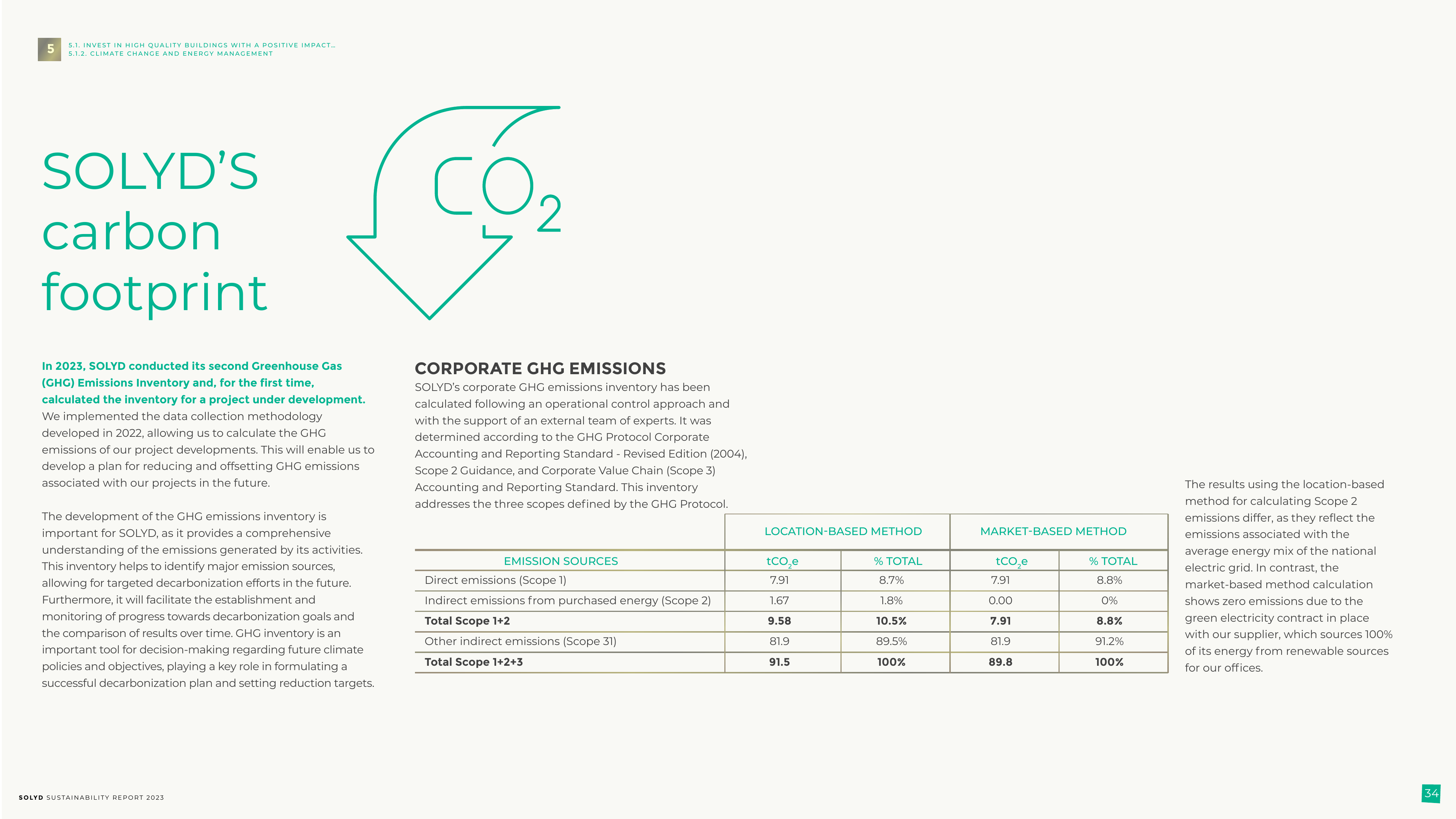 Emissions data extracted from page 34
