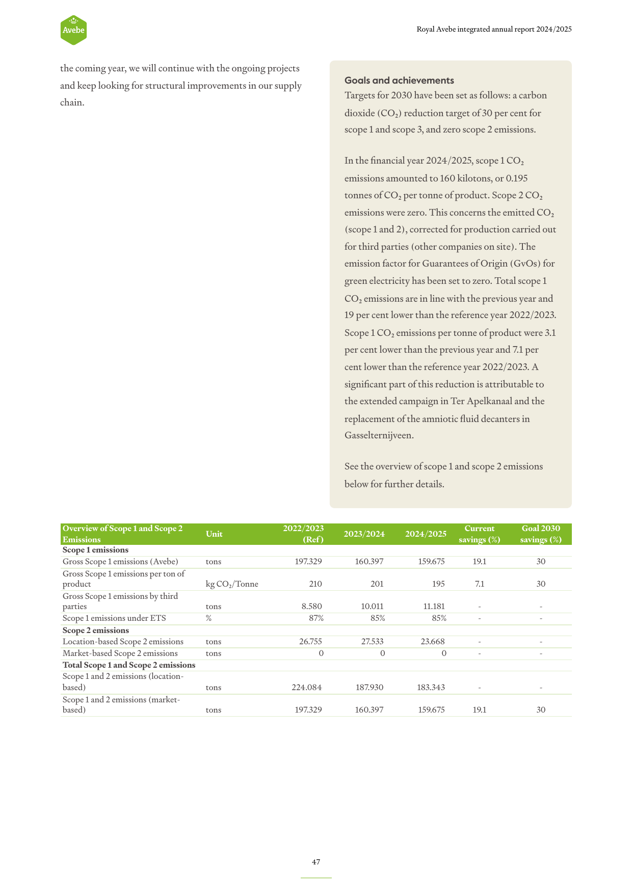 Emissions data extracted from page 47