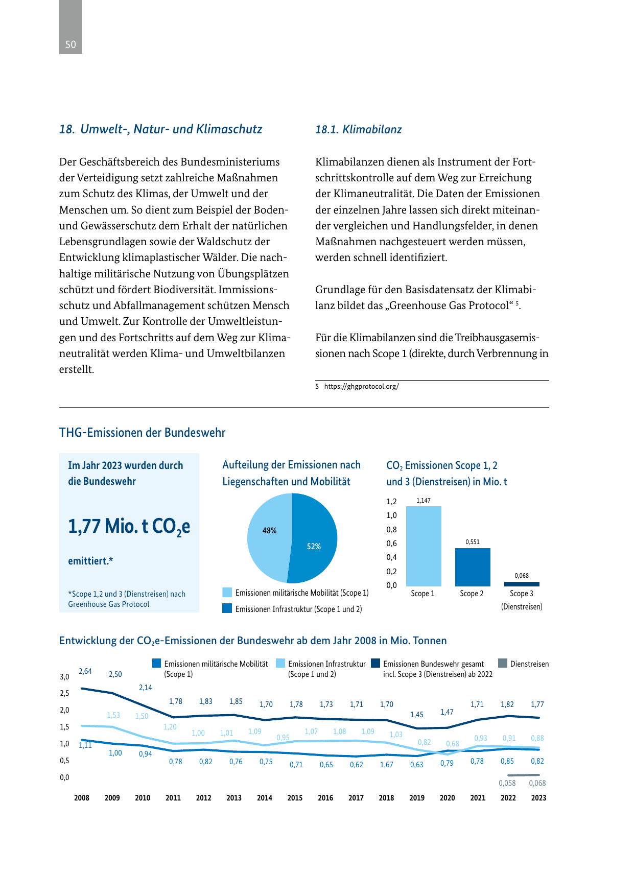 Emissions data extracted from page 50
