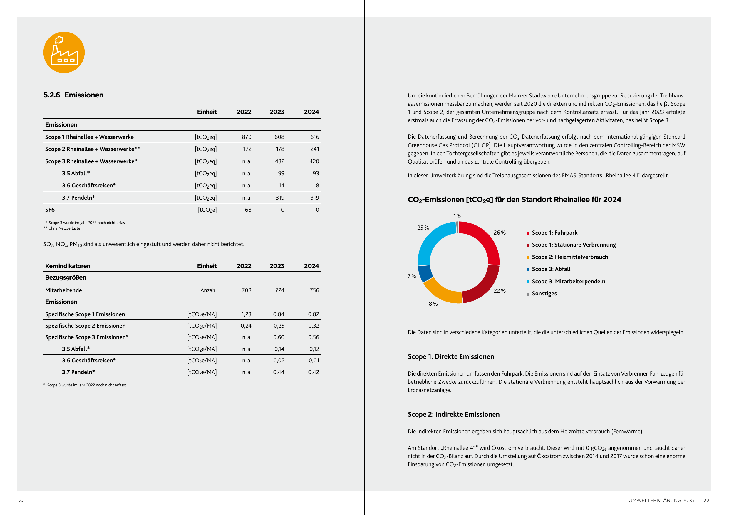 Emissions data extracted from page 17