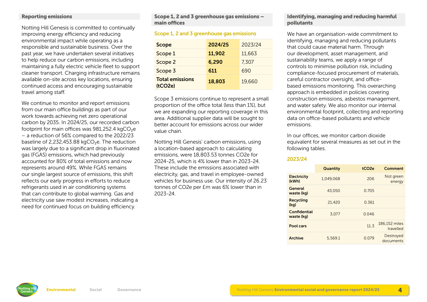 Emissions data extracted from page 10
