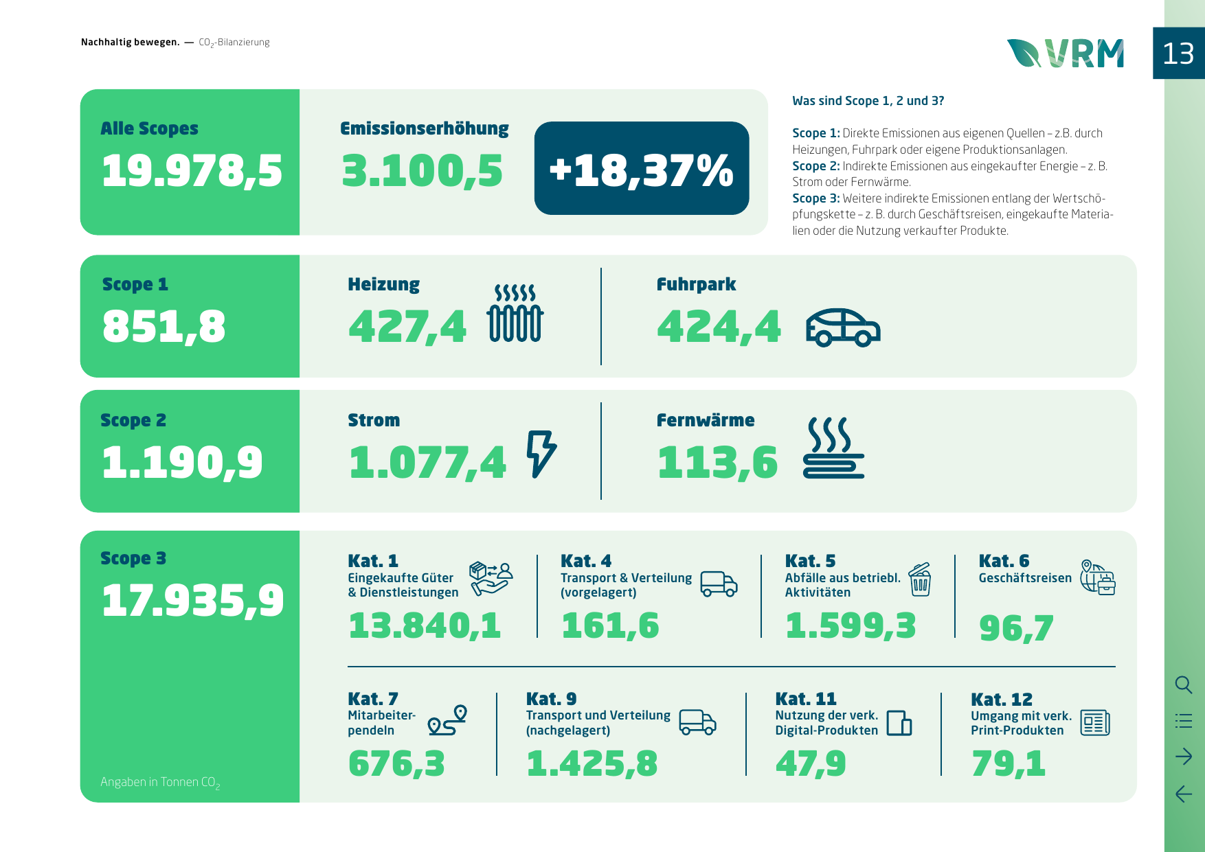 Emissions data extracted from page 13