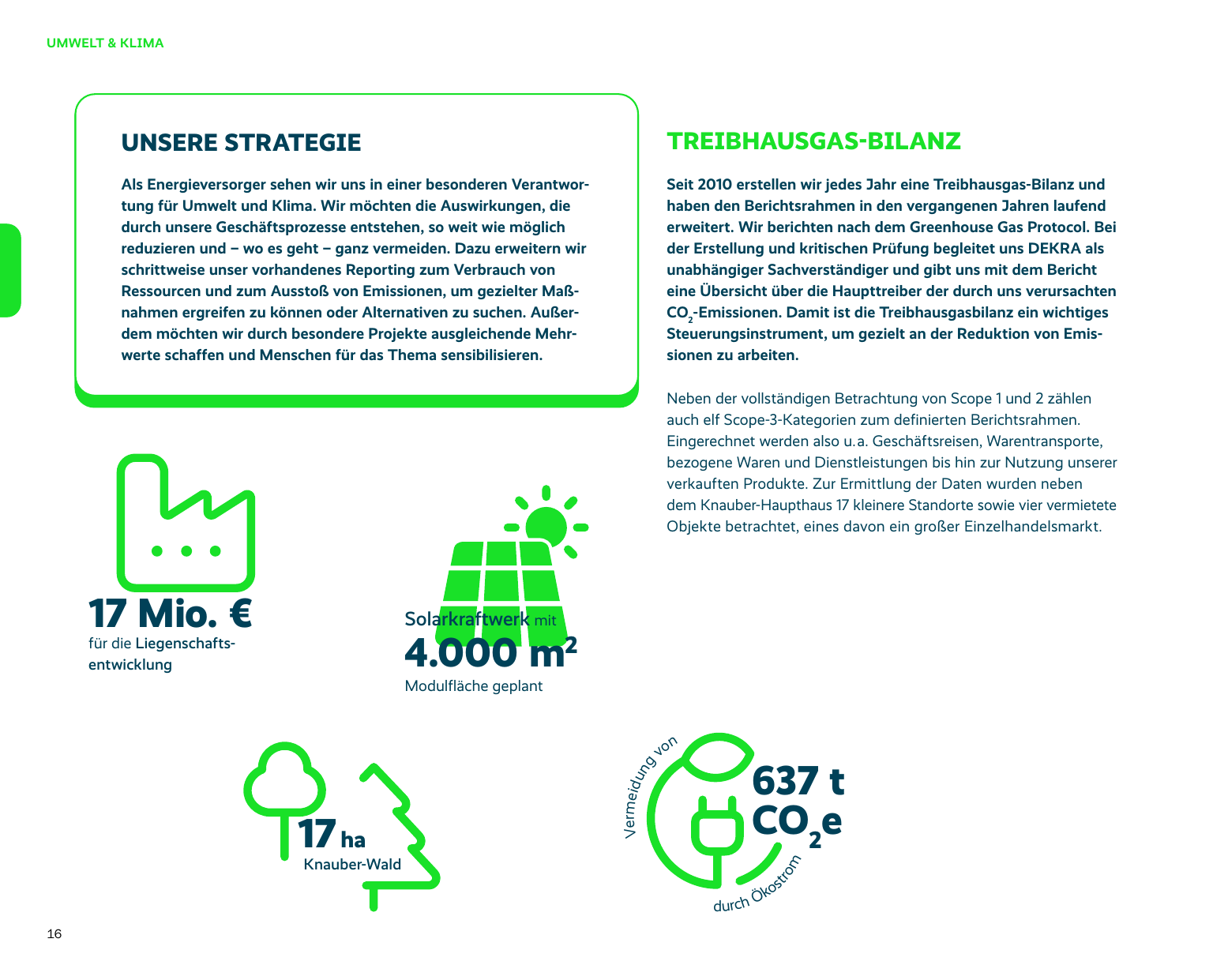 Emissions data extracted from page 18